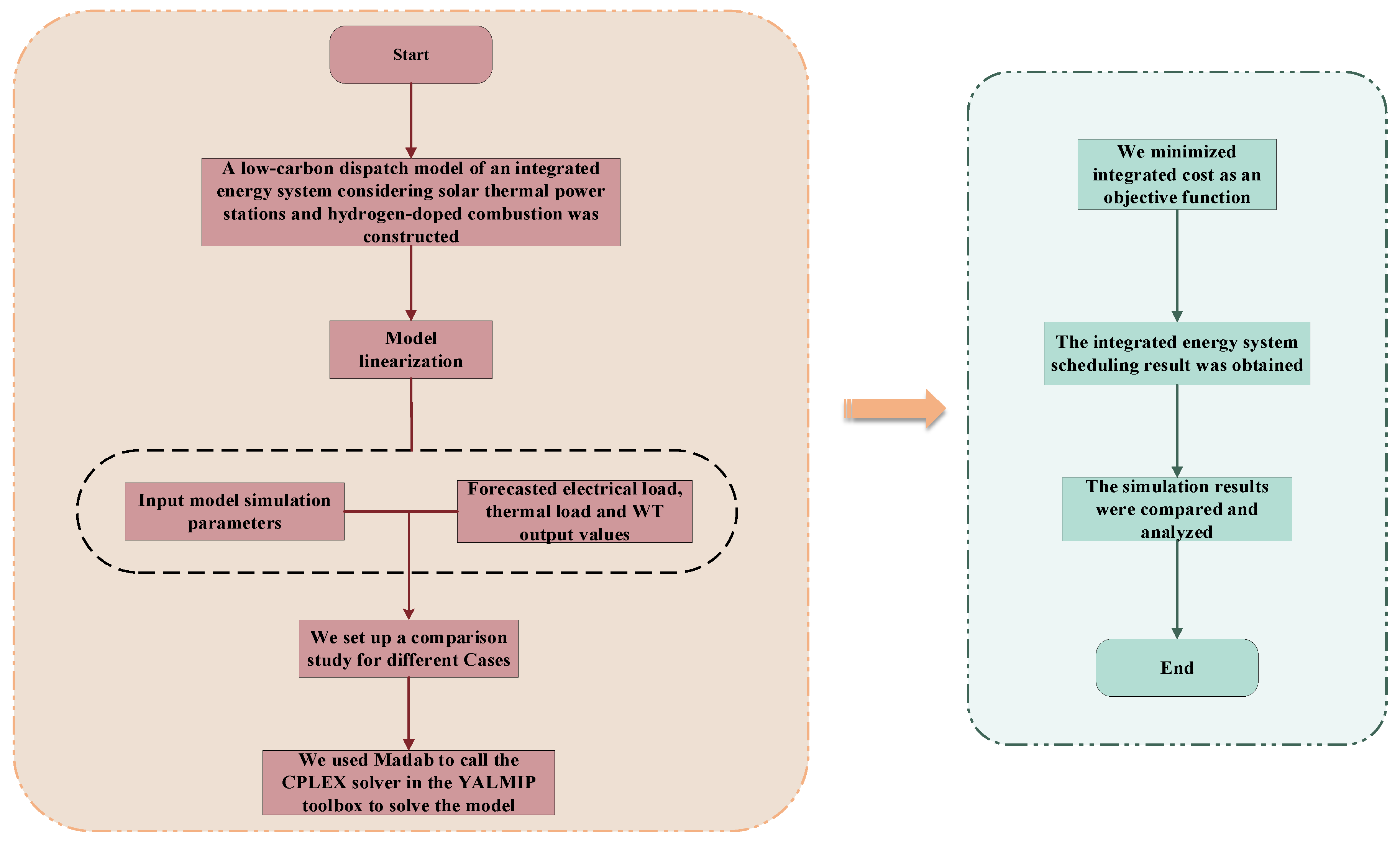 Sustainability 16 04818 g005