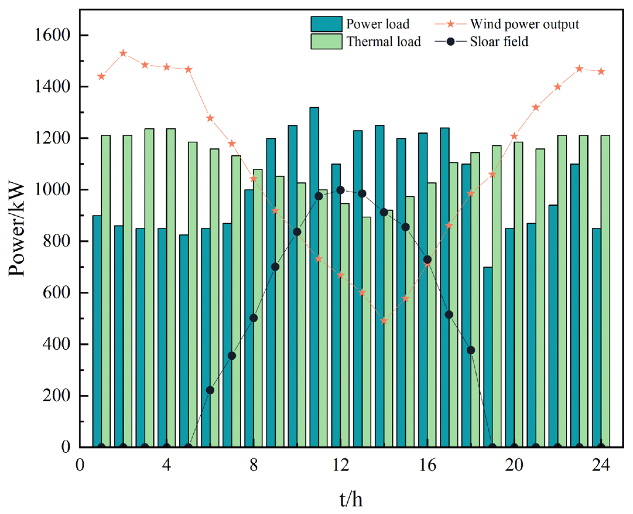 Sustainability 16 04818 g006