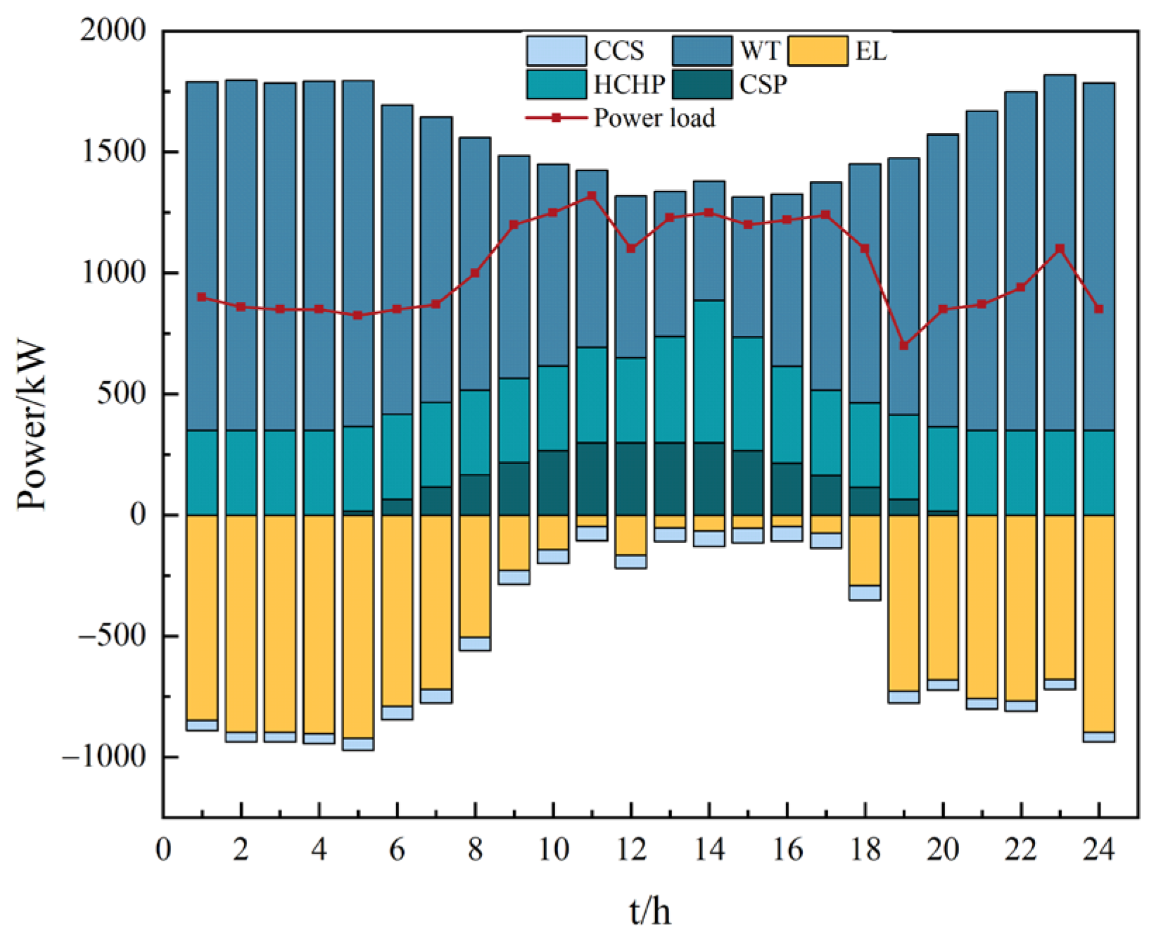 Sustainability 16 04818 g007