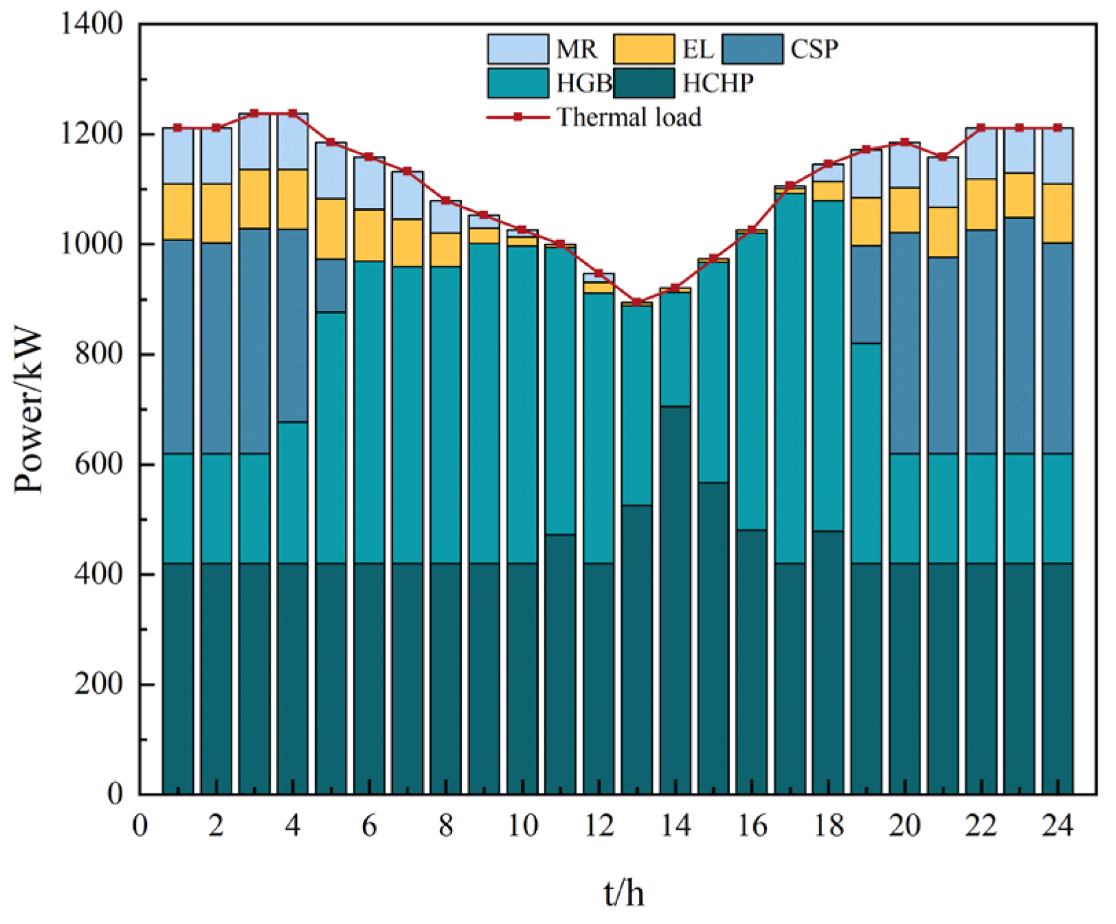 Sustainability 16 04818 g008