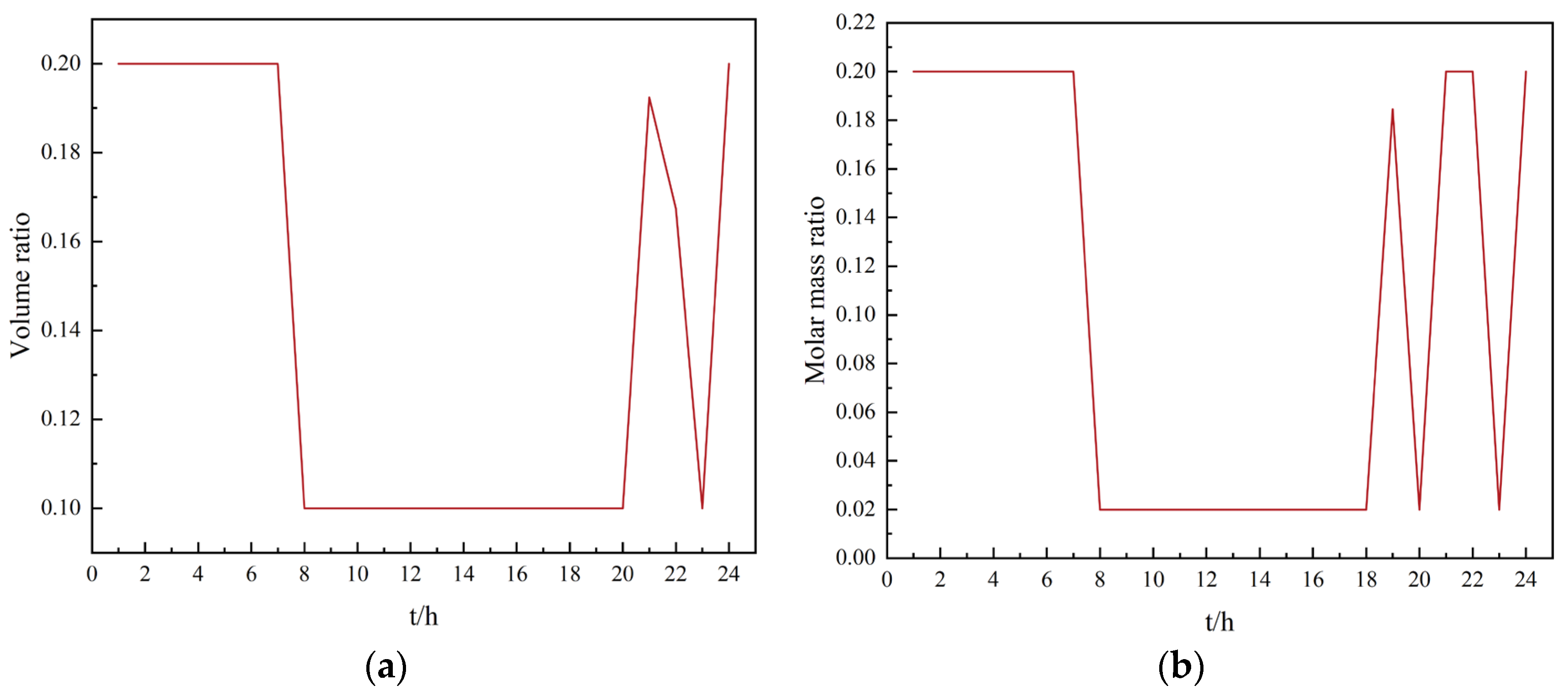 Sustainability 16 04818 g009