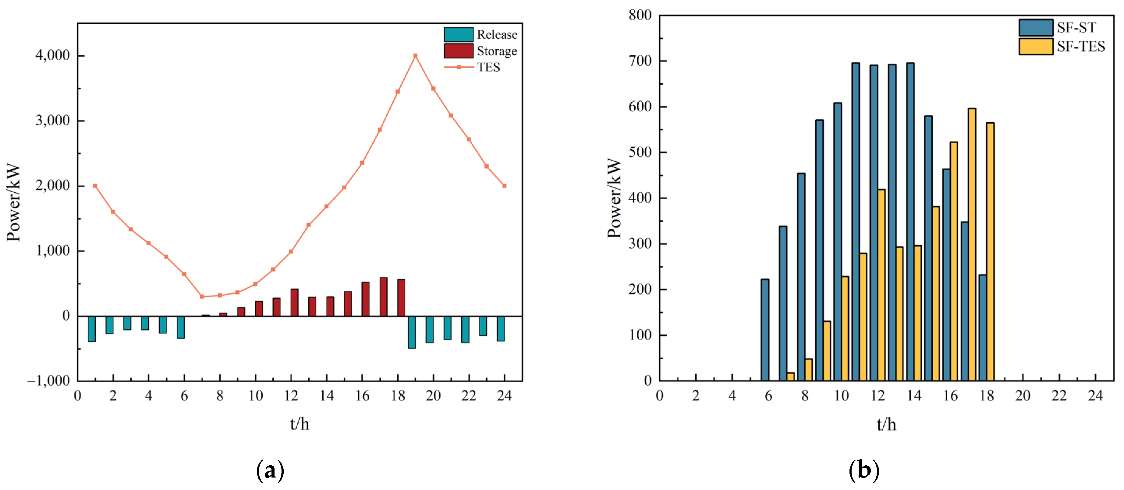 Sustainability 16 04818 g010