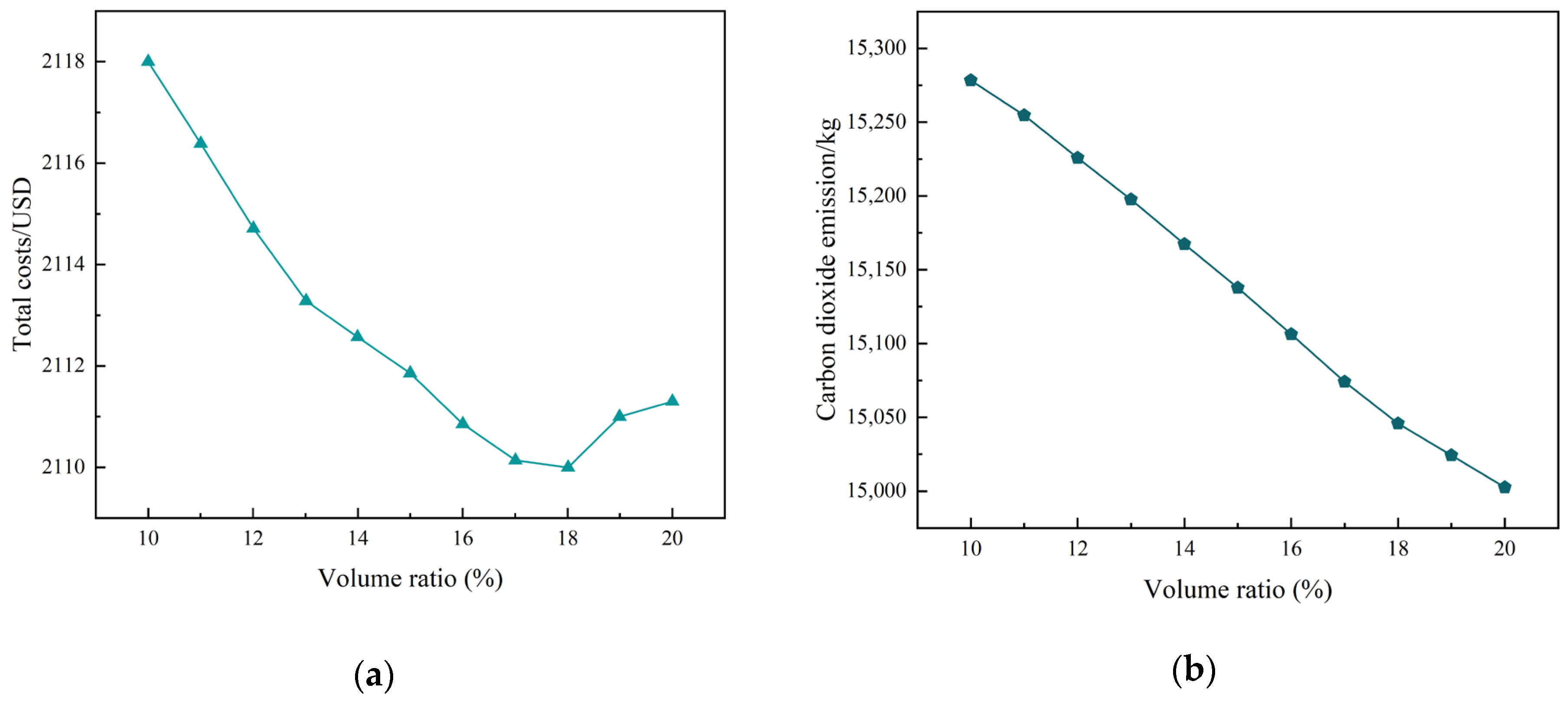 Sustainability 16 04818 g014