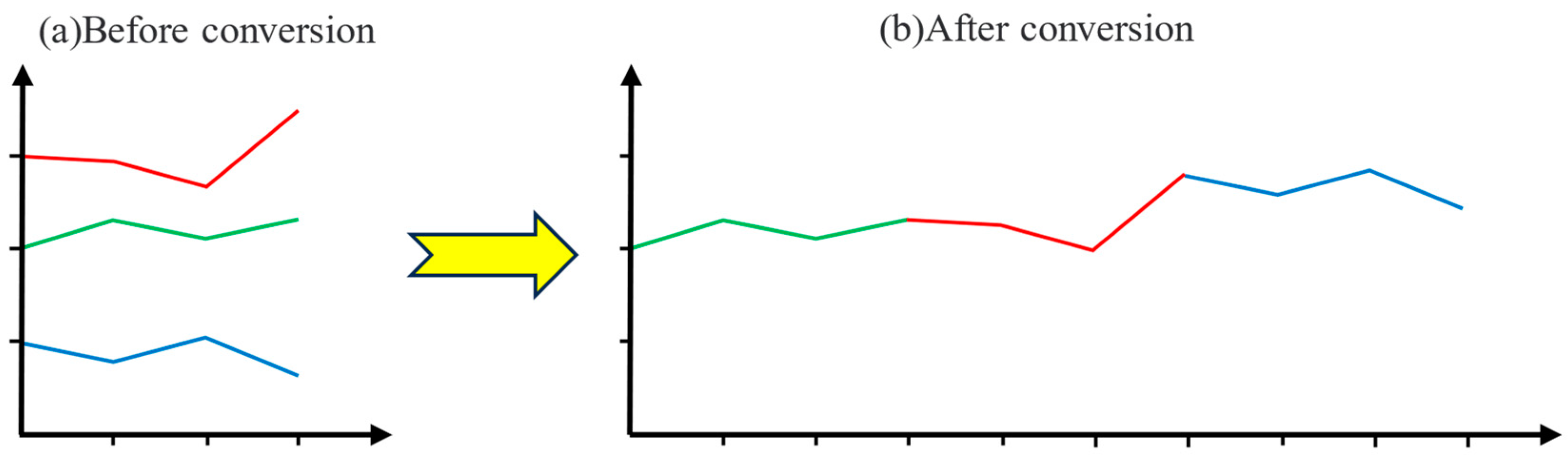 Sustainability 16 04819 g003