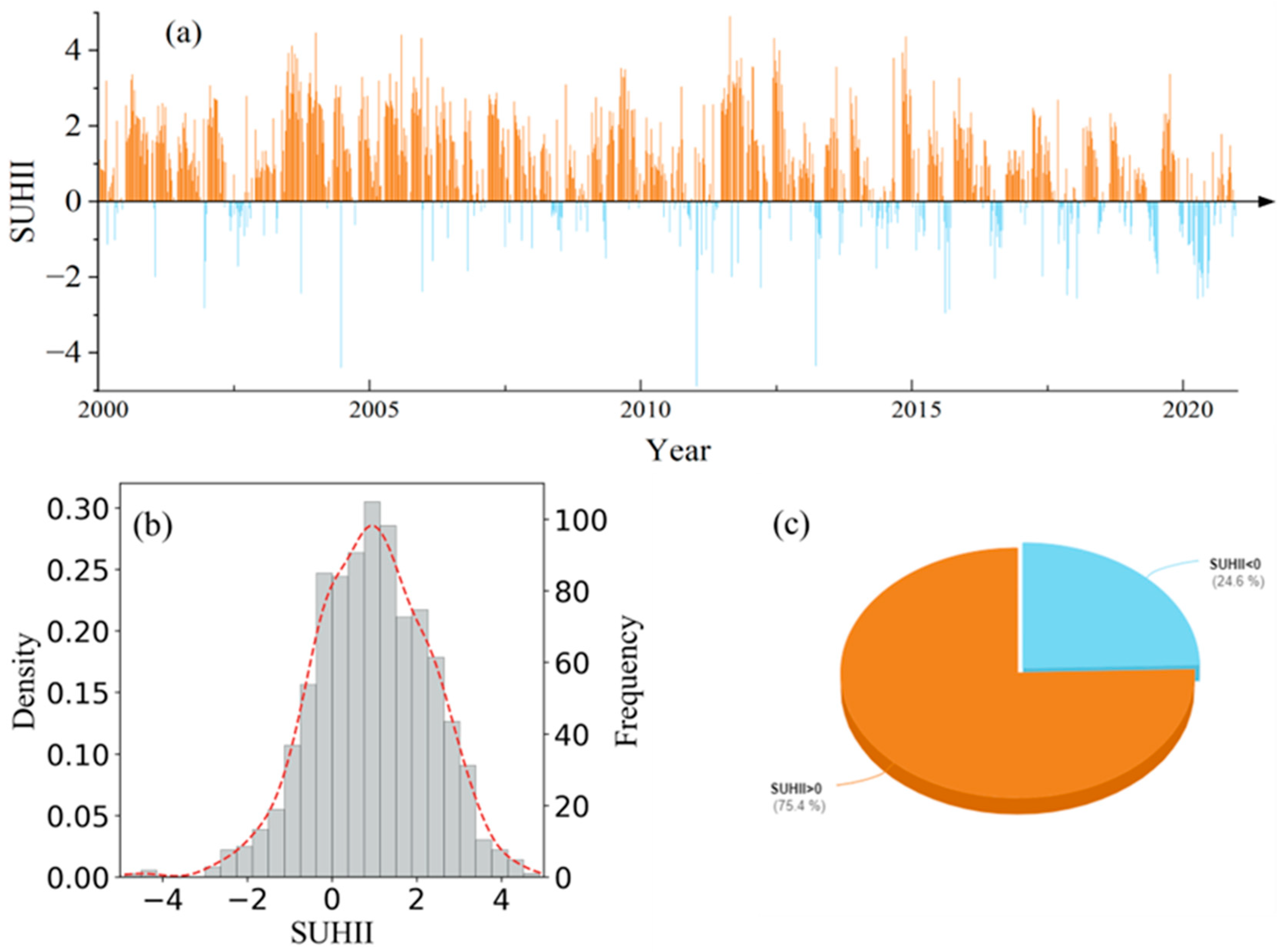 Sustainability 16 04819 g004