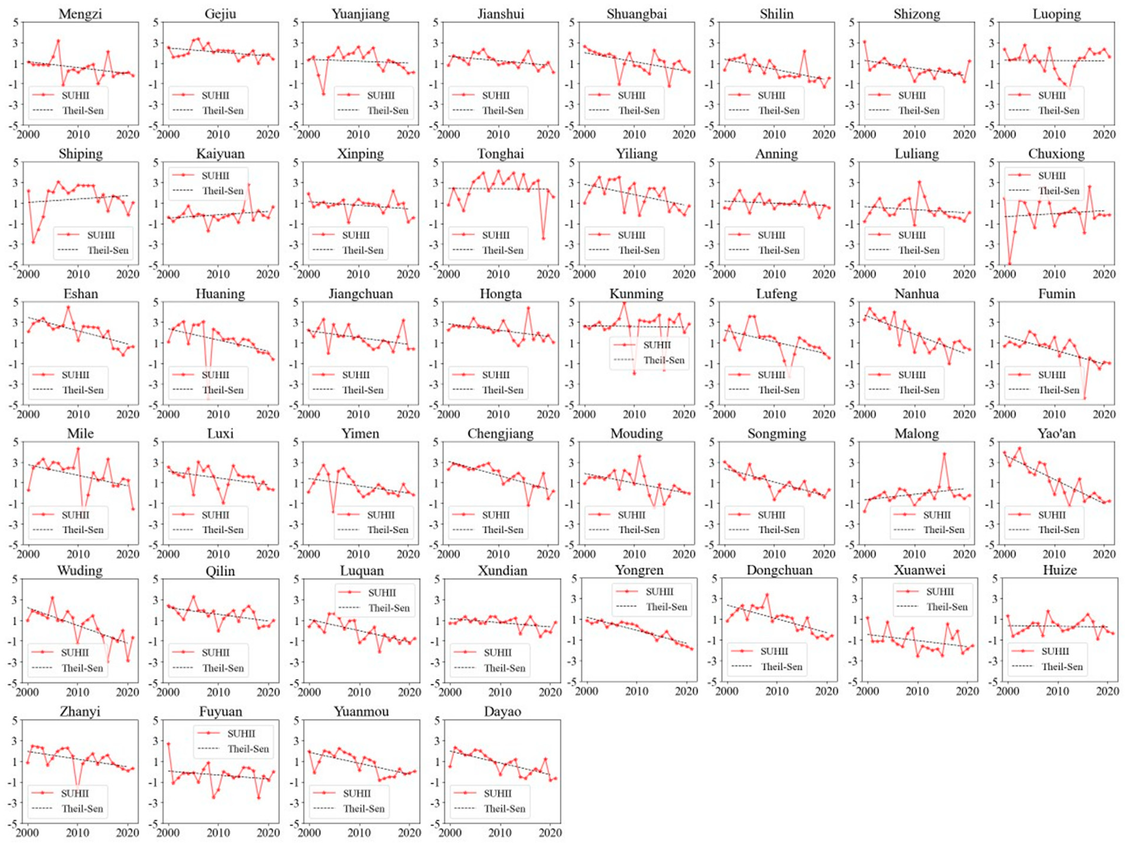 Sustainability 16 04819 g005