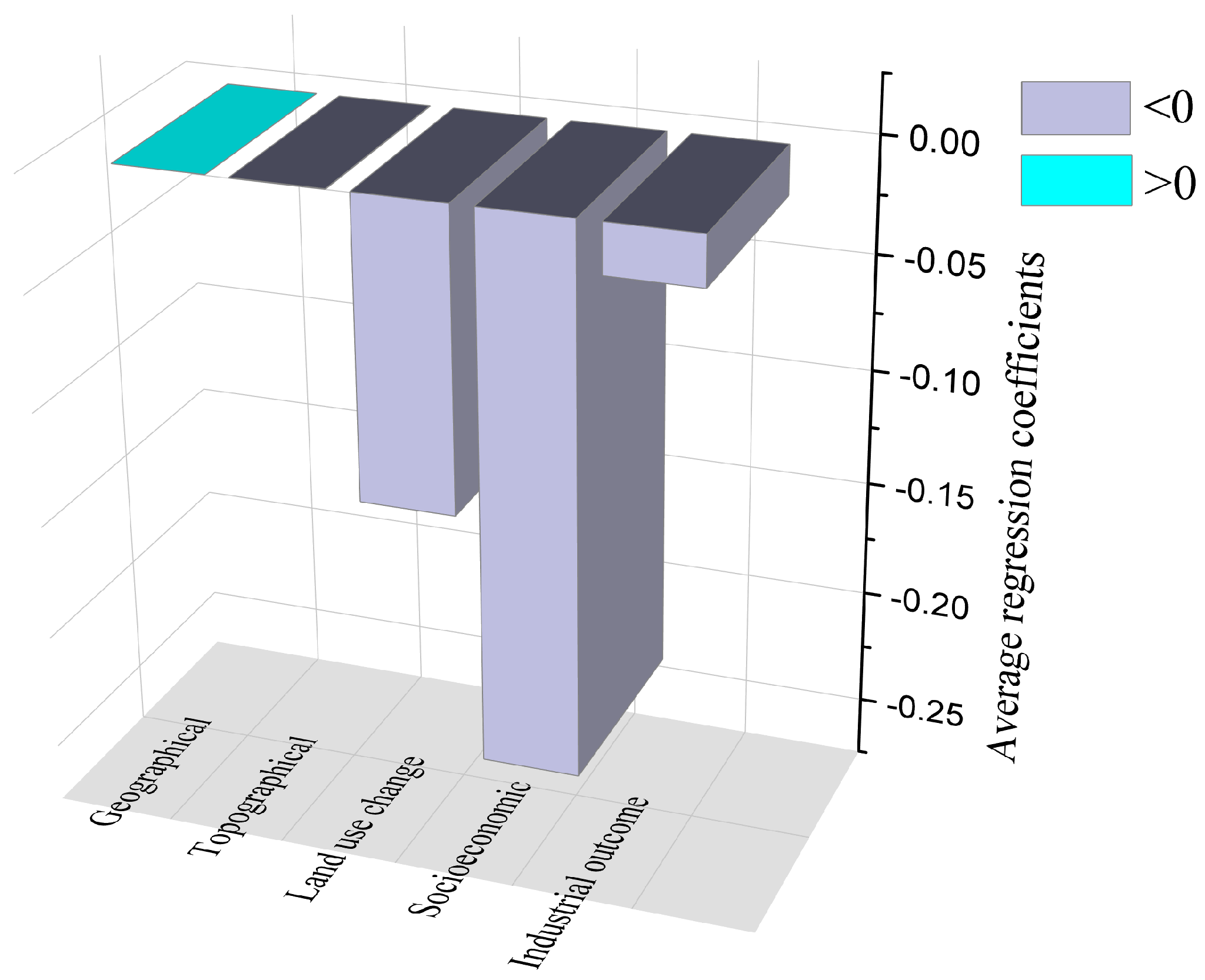 Sustainability 16 04819 g008