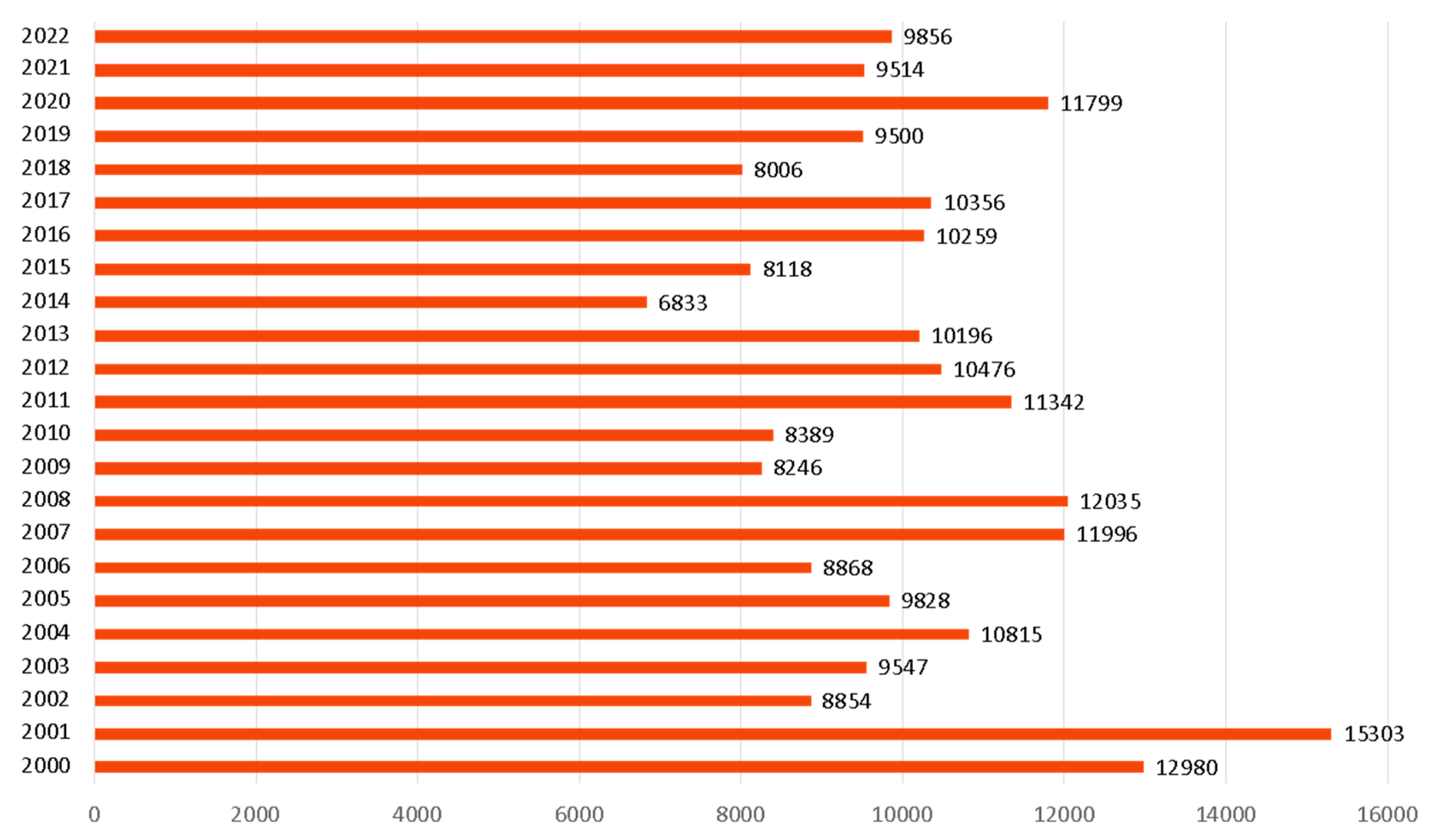 Sustainability 16 04822 g001