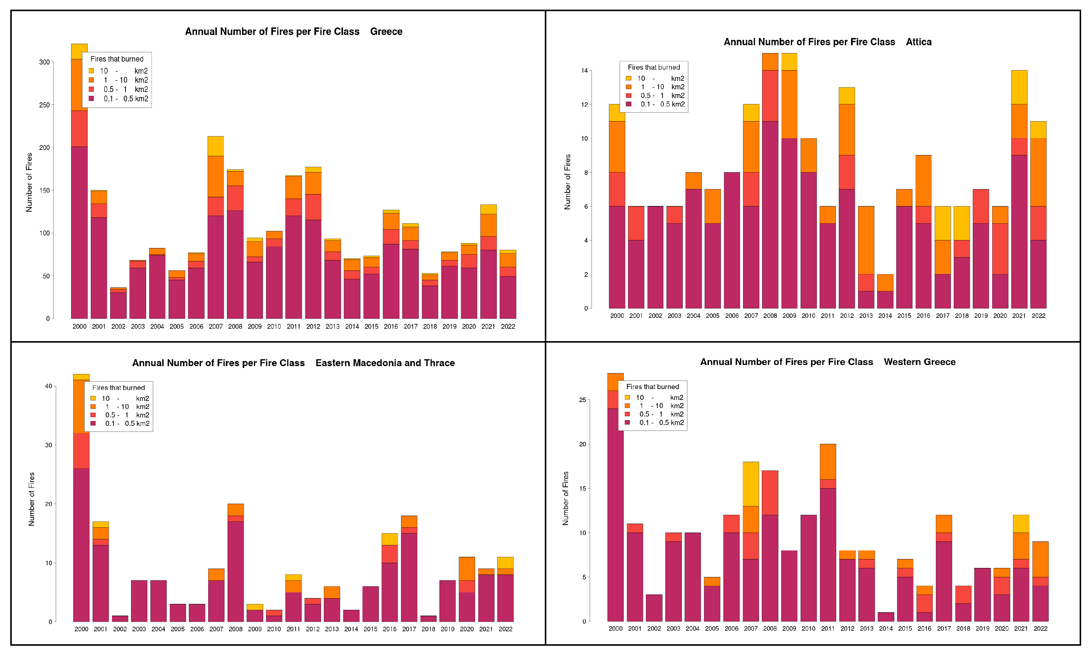 Sustainability 16 04822 g003