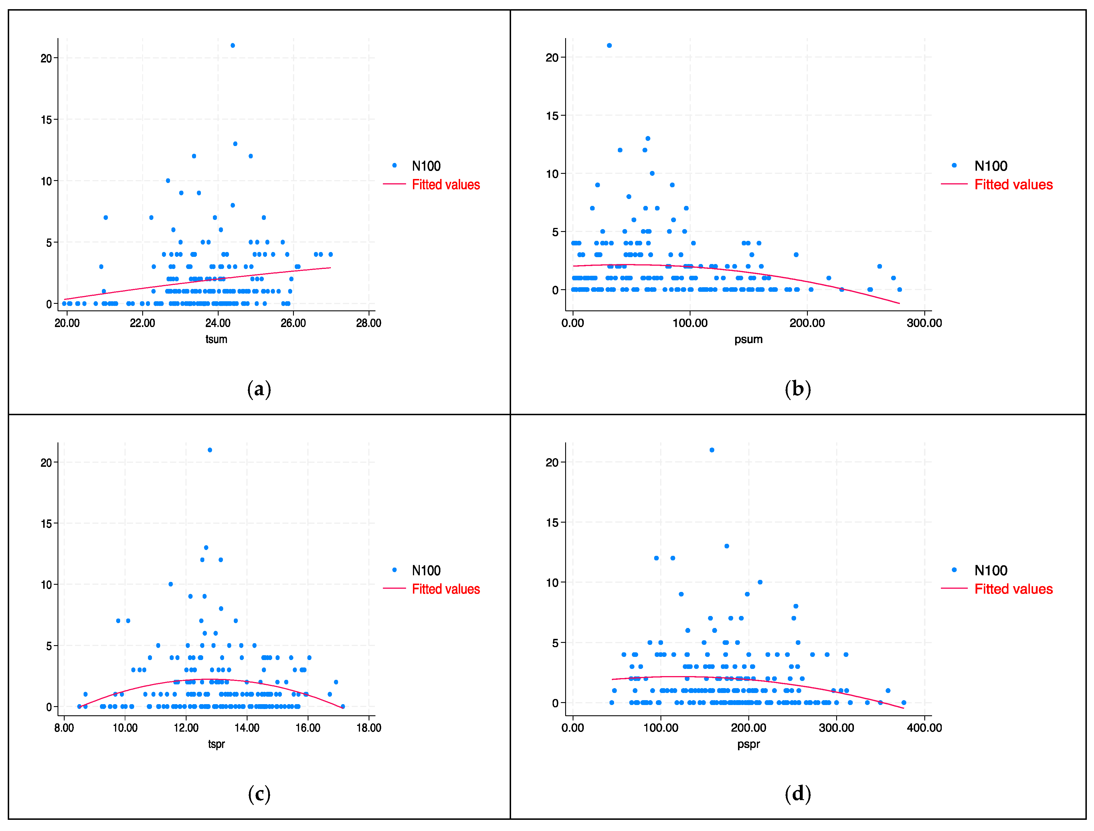 Sustainability 16 04822 g006