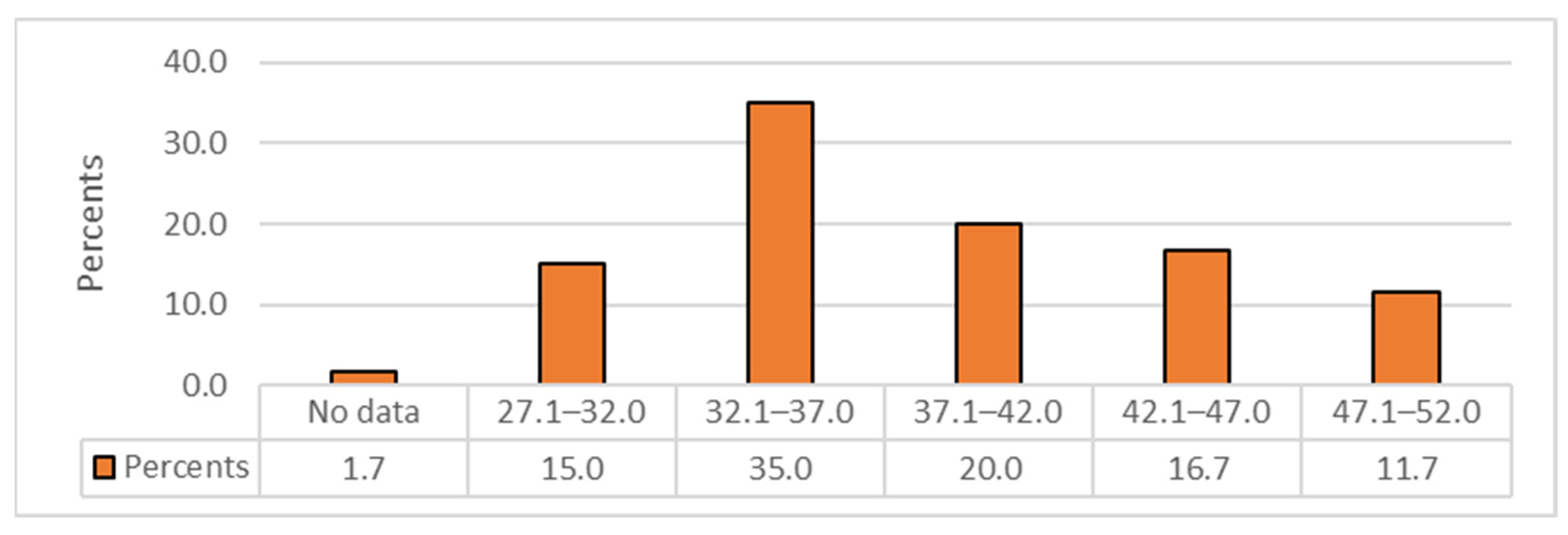 Sustainability 16 04825 g002