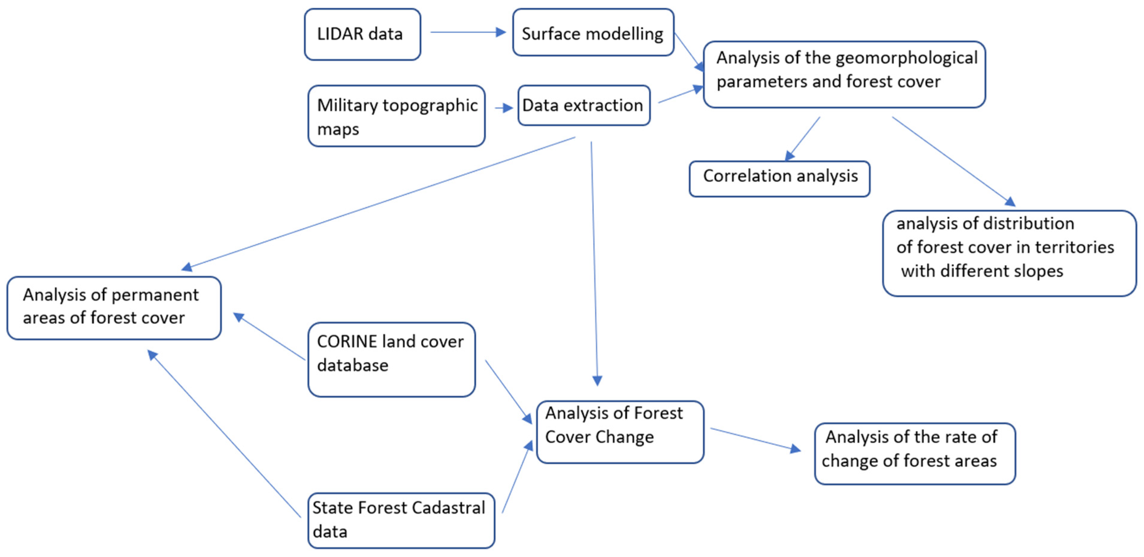 Sustainability 16 04825 g005