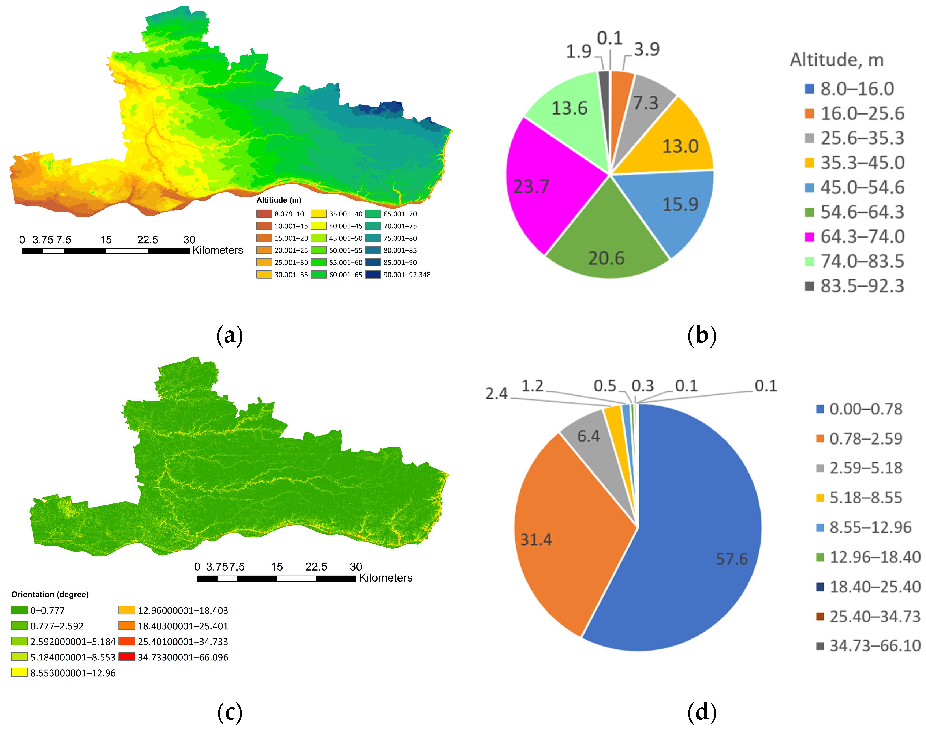 Sustainability 16 04825 g006a