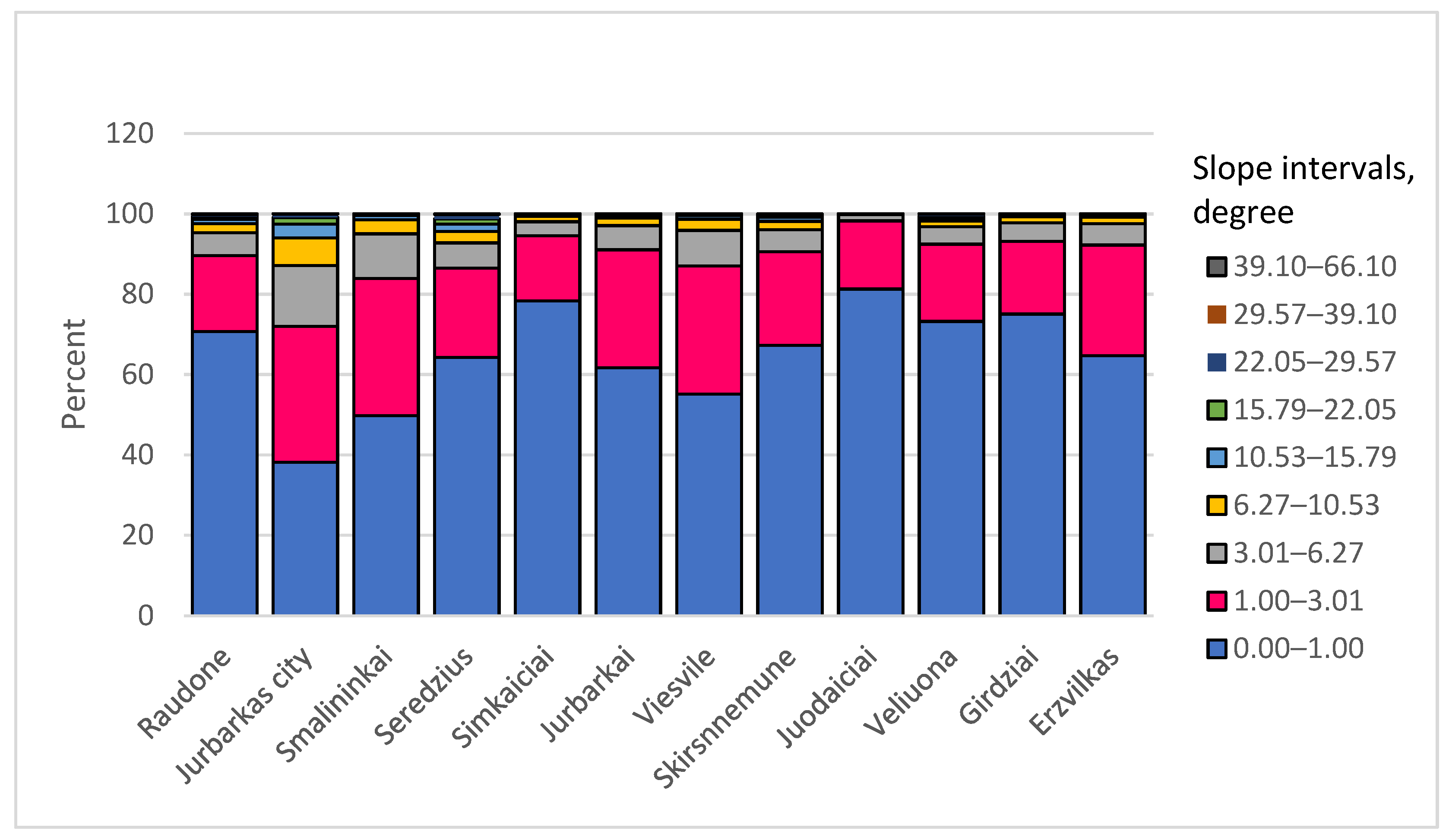Sustainability 16 04825 g007