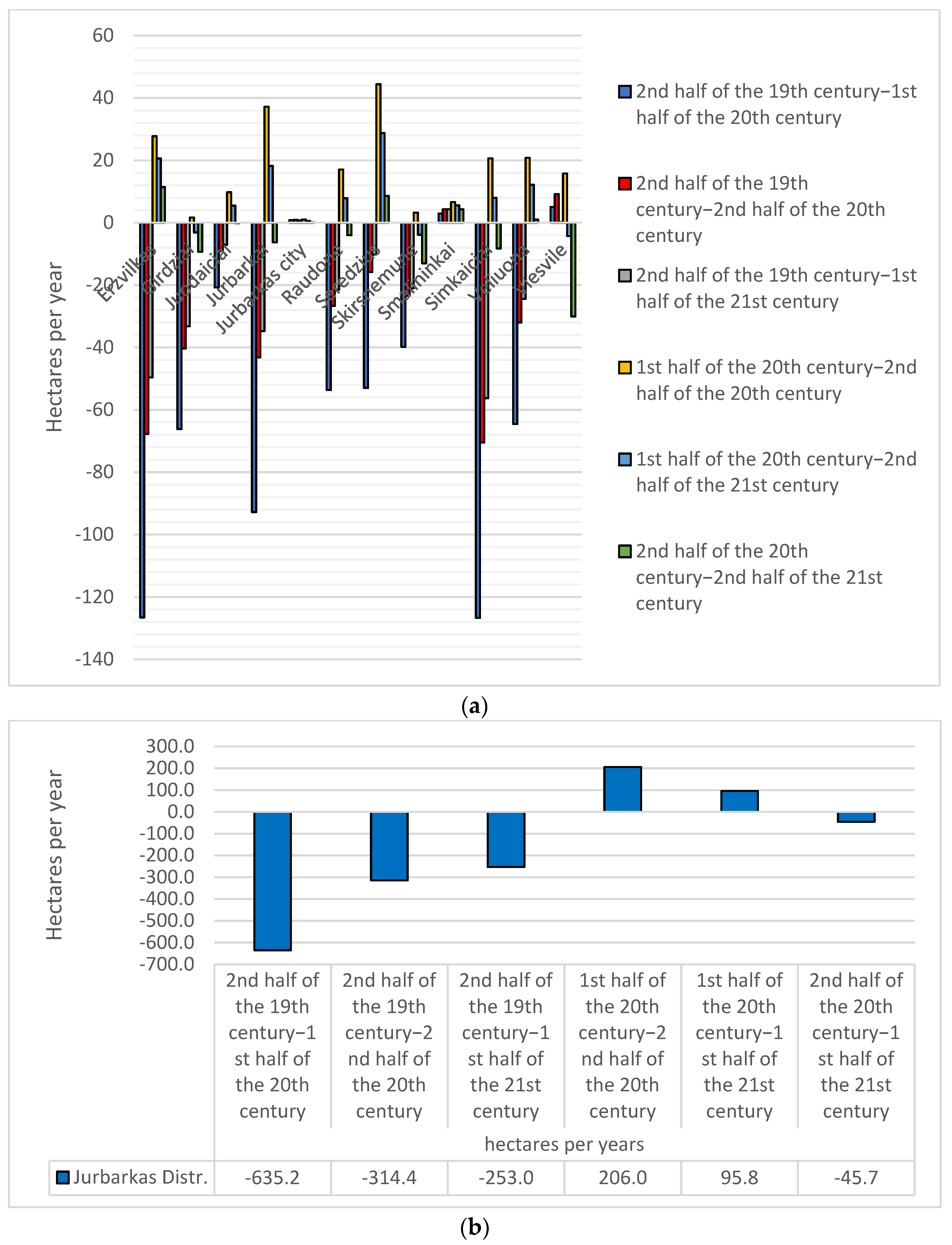 Sustainability 16 04825 g016