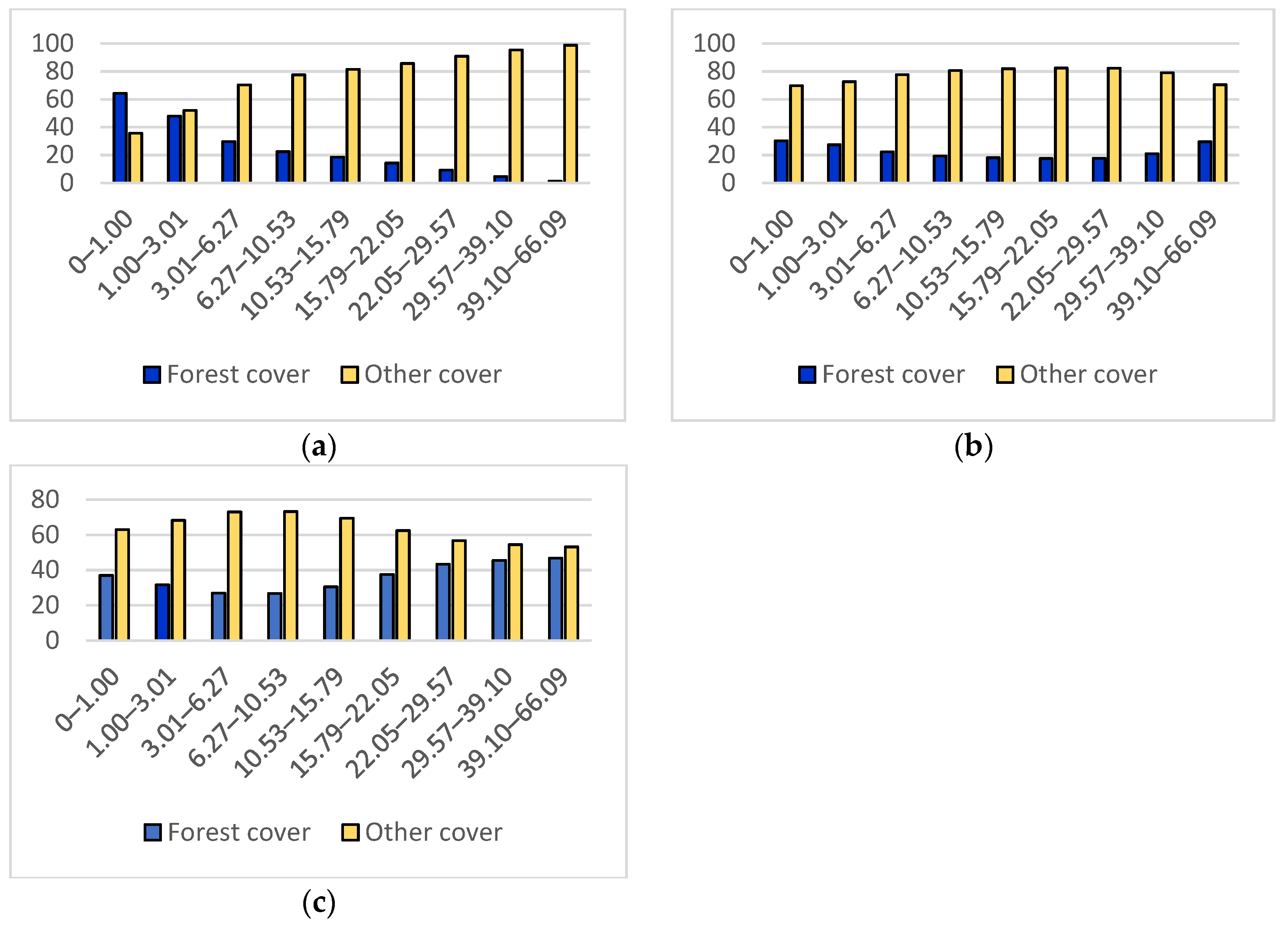 Sustainability 16 04825 g022