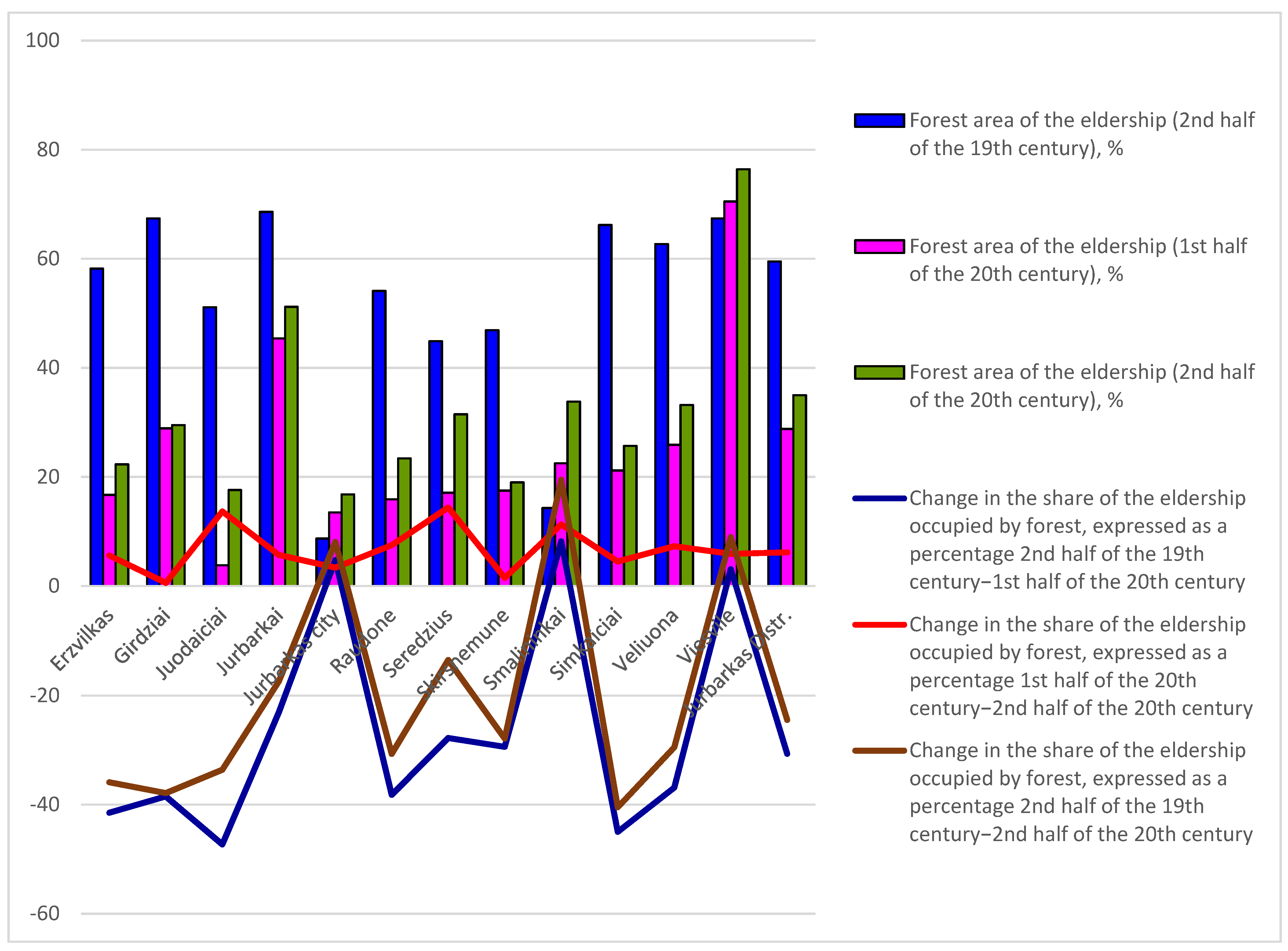 Sustainability 16 04825 g025