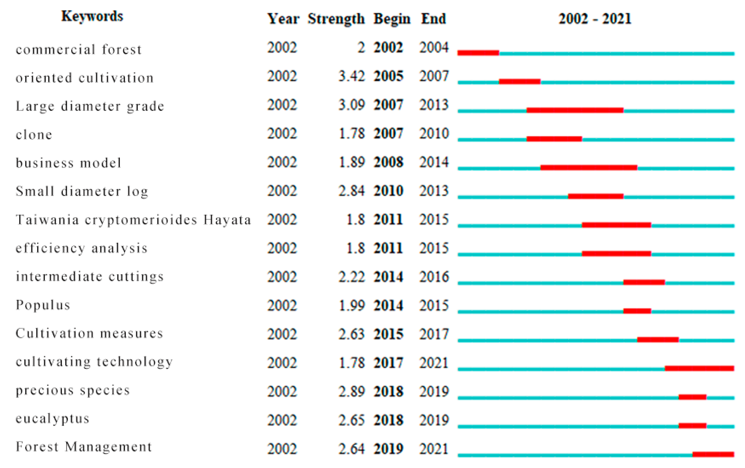 Sustainability 16 04826 g005
