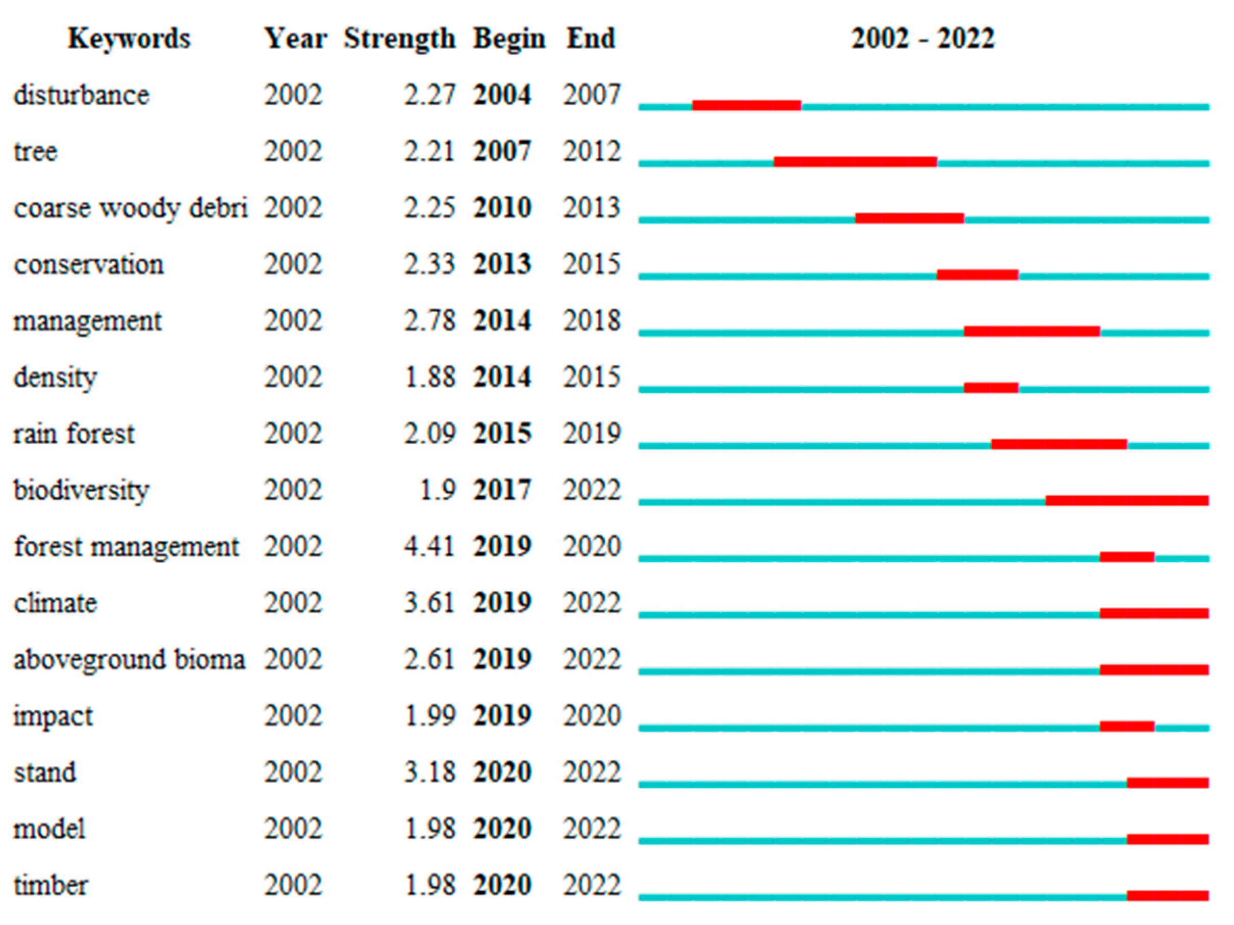 Sustainability 16 04826 g006