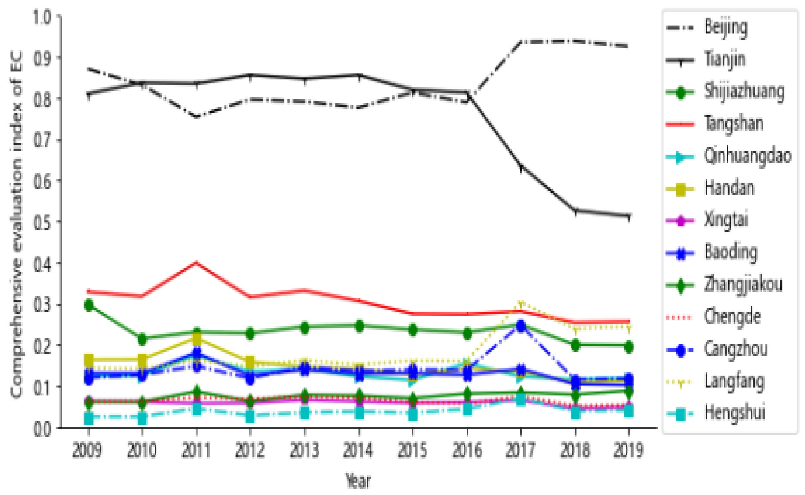 Sustainability 16 04828 g002