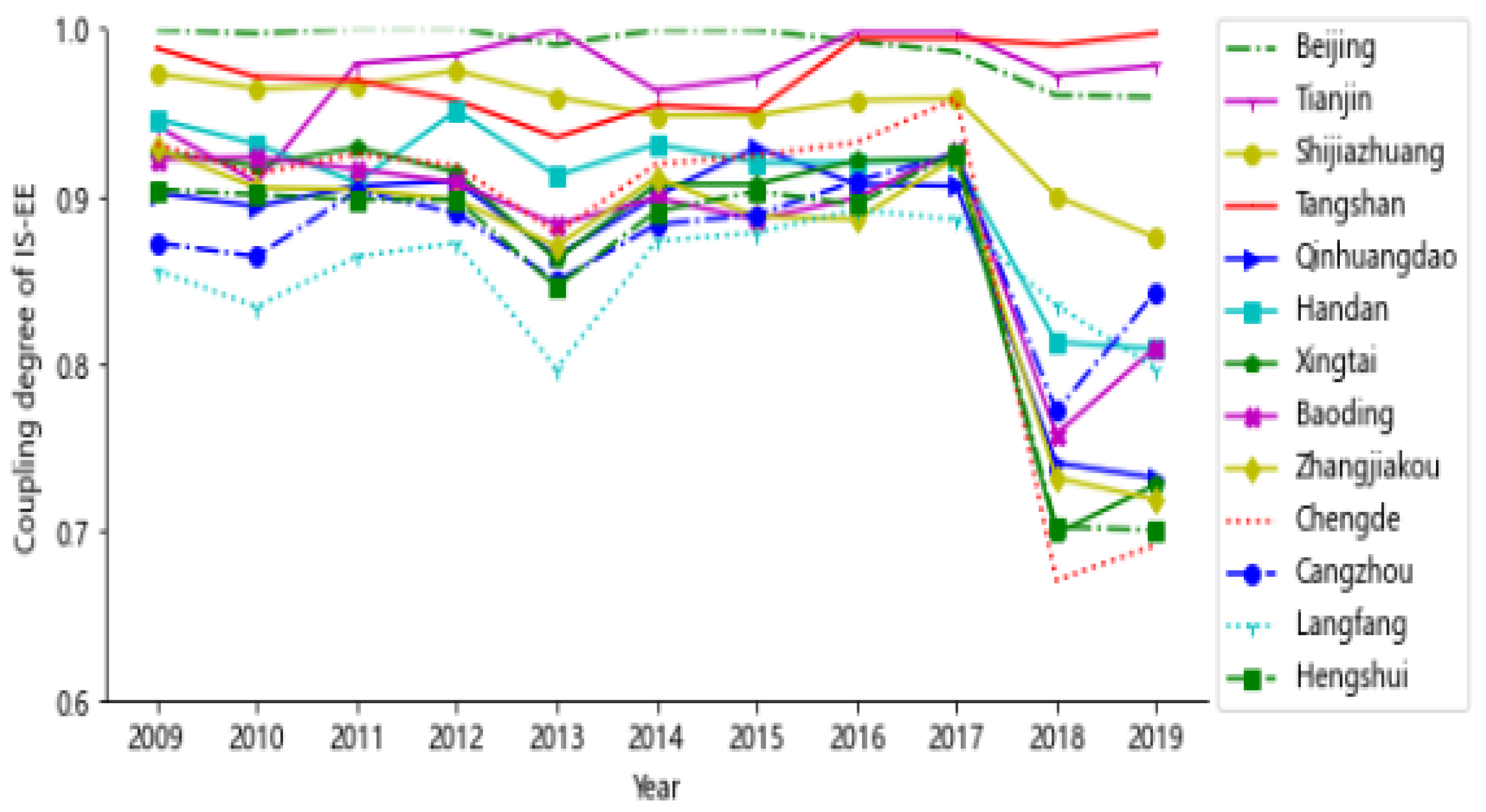 Sustainability 16 04828 g006
