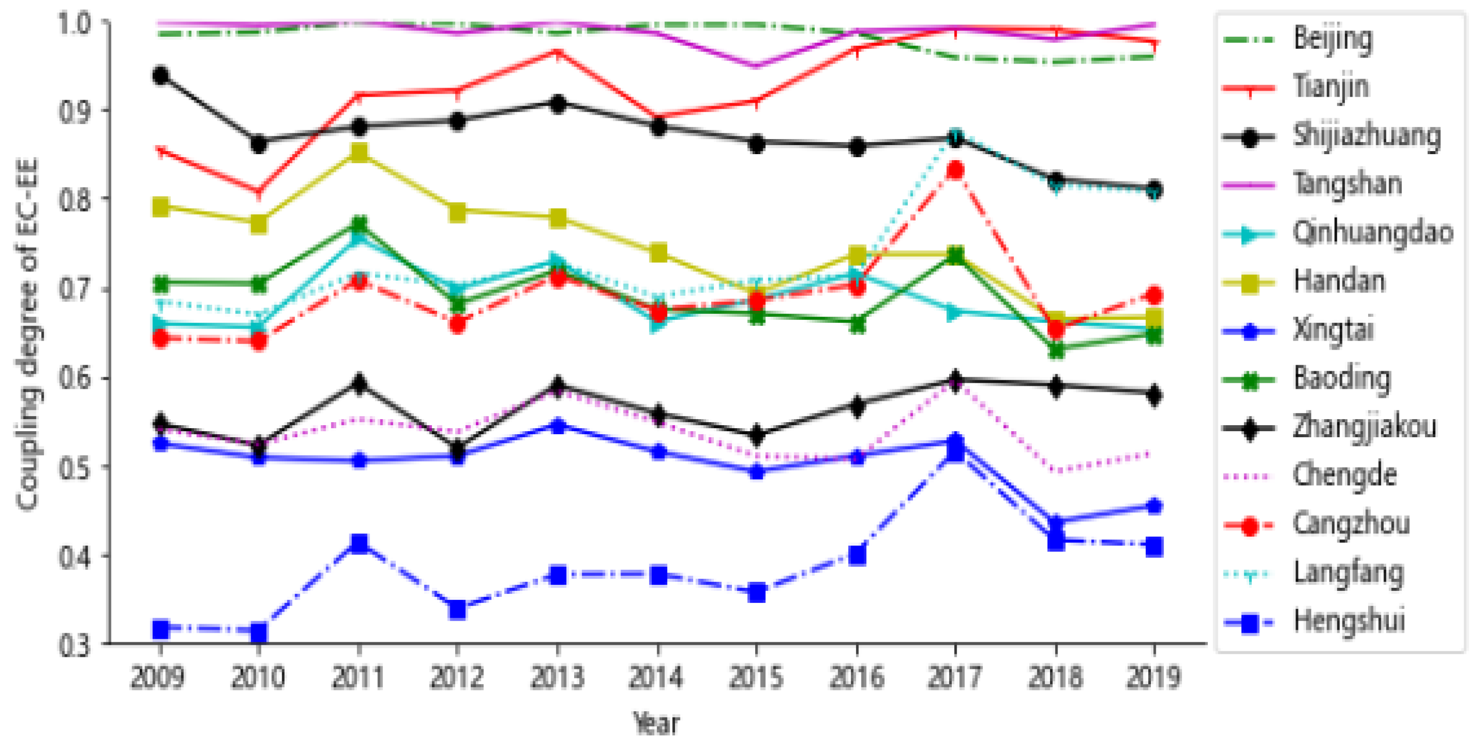 Sustainability 16 04828 g007