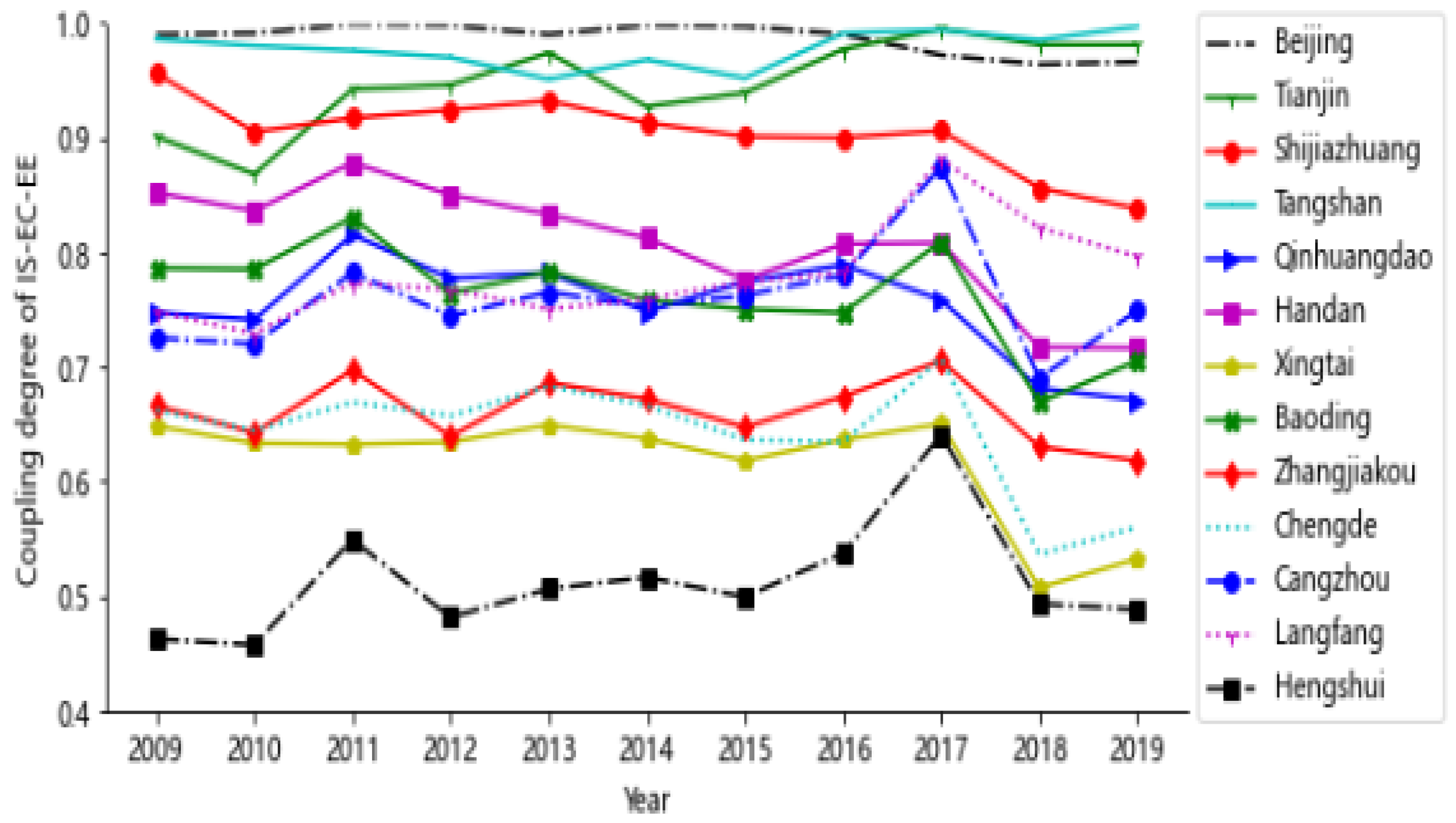 Sustainability 16 04828 g008