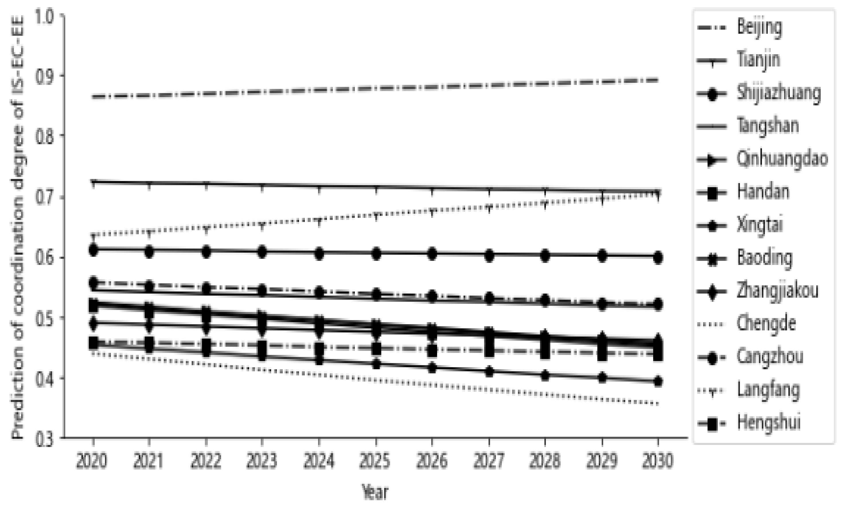 Sustainability 16 04828 g013