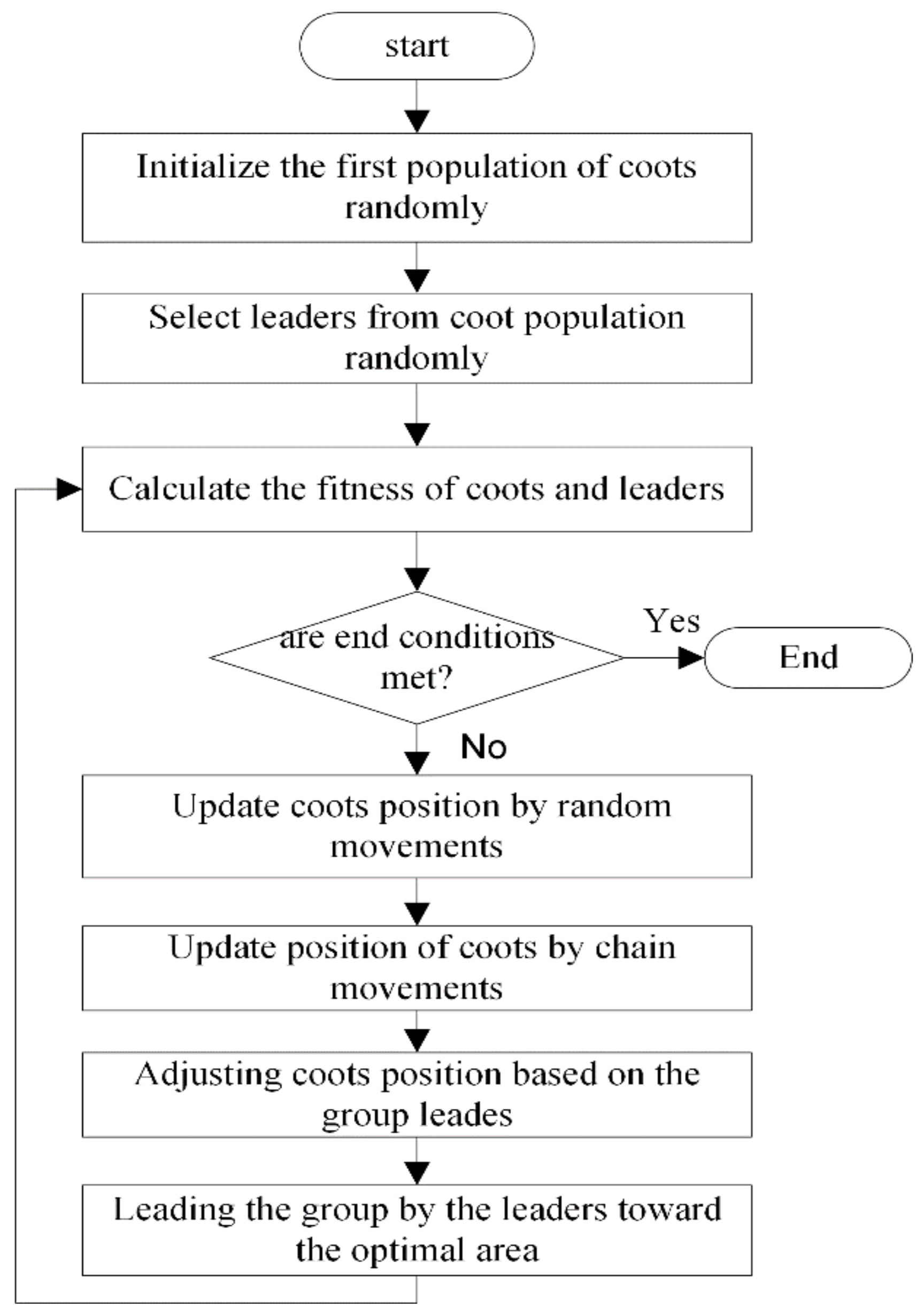 Sustainability | Free Full-Text | A Short-Term Air Pollutant ...