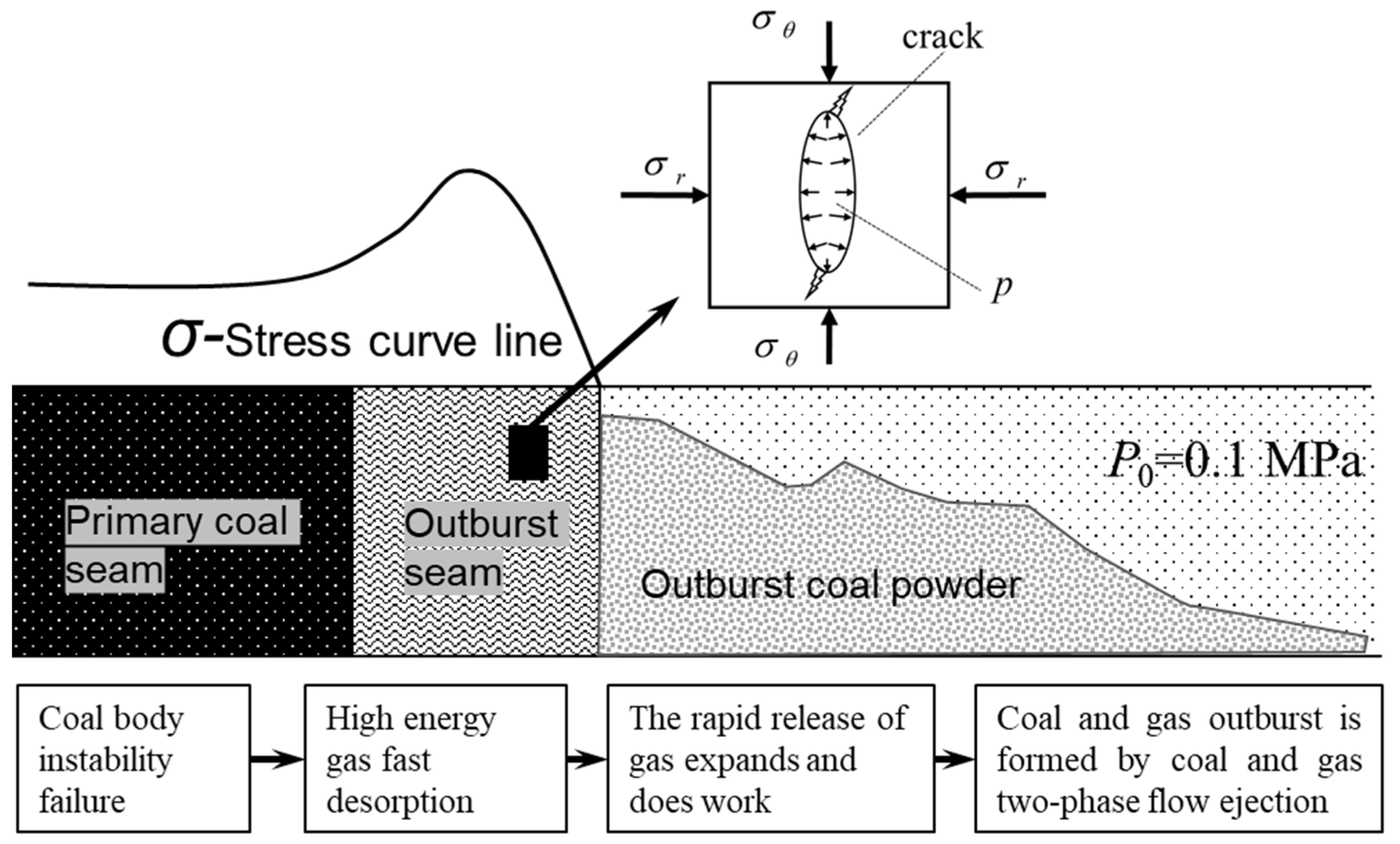 Sustainability 16 04831 g001