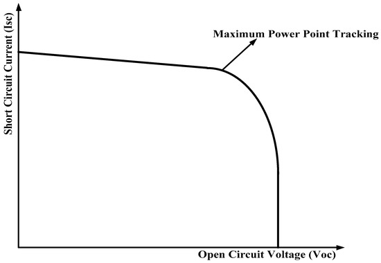 Solar Powered Thermoelectric Air Conditioning for