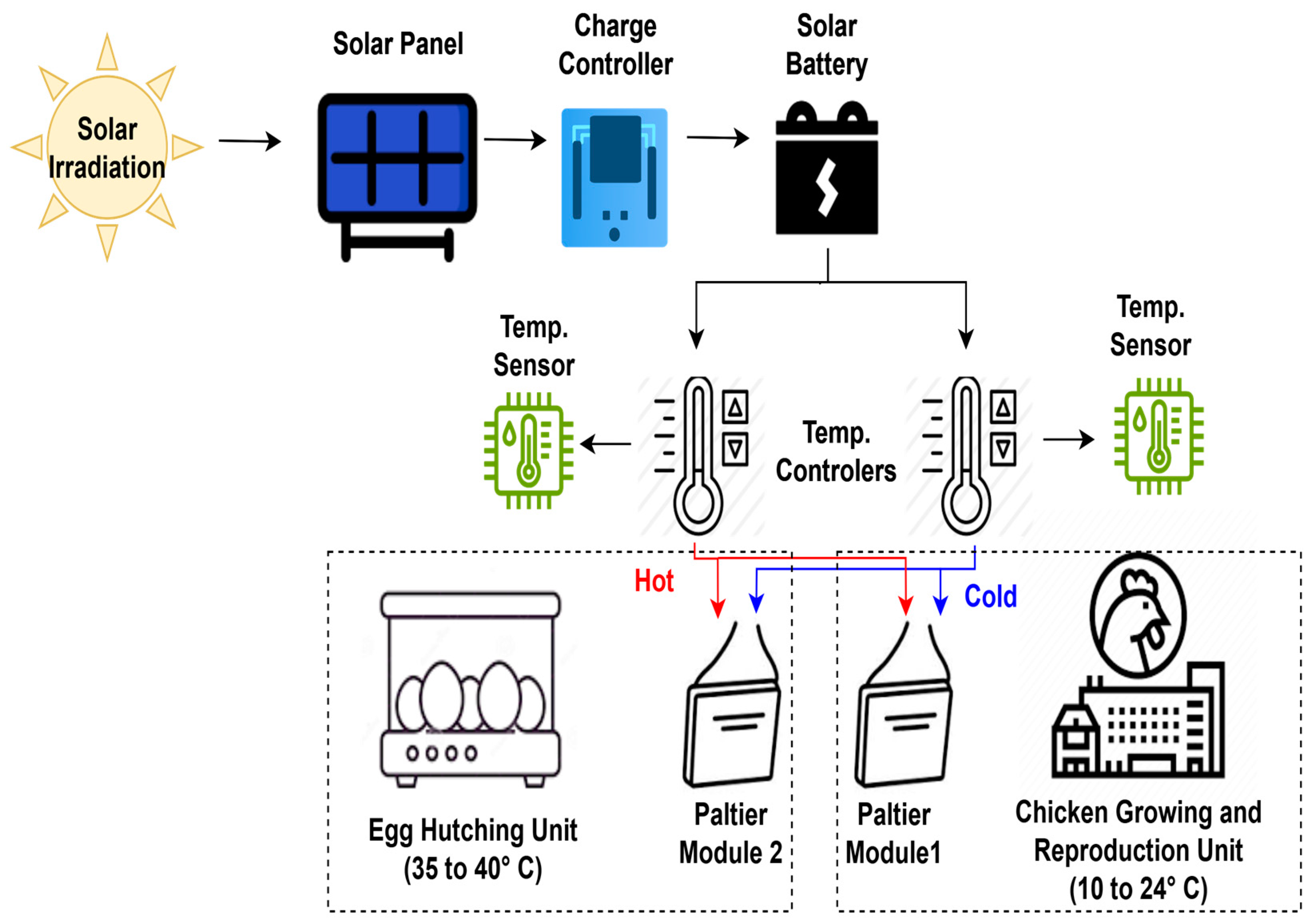 Sustainability 16 04832 g003