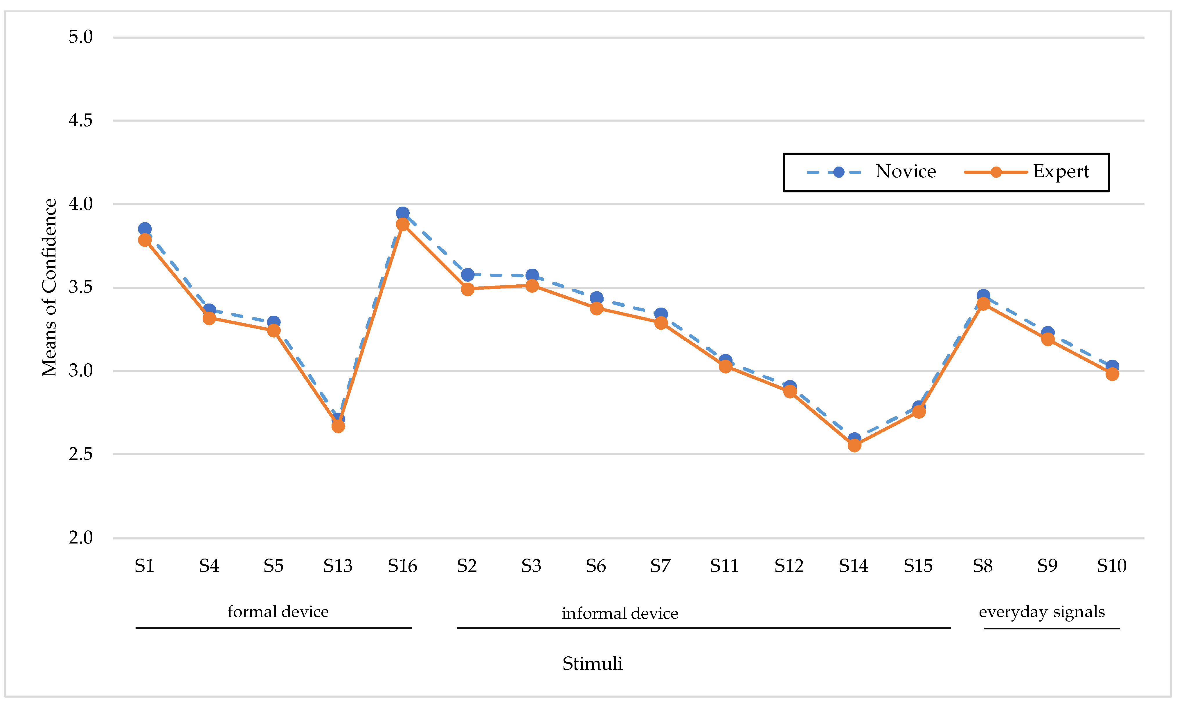 Sustainability 16 04833 g005