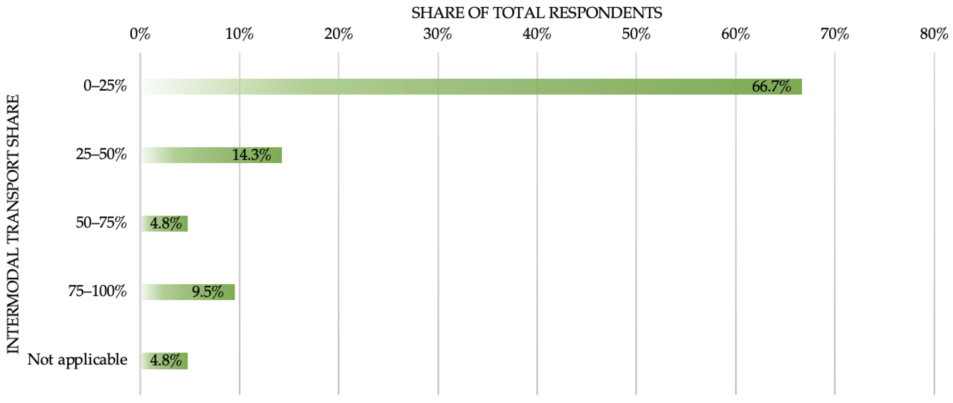 Sustainability 16 04834 g003