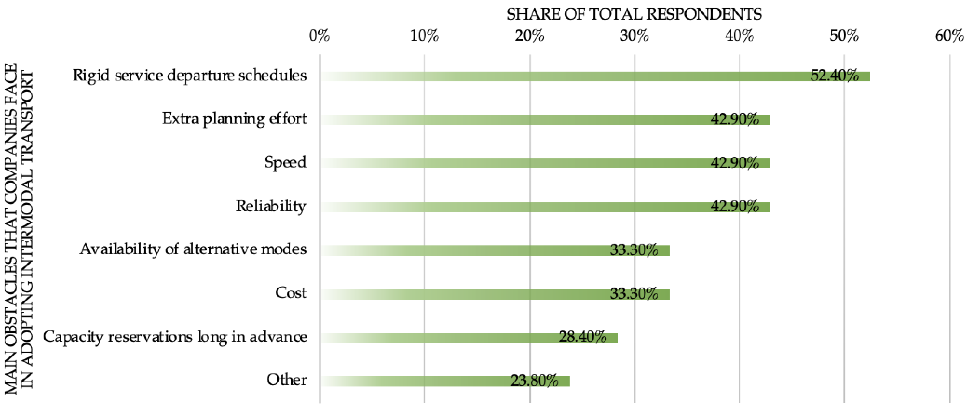 Sustainability 16 04834 g004