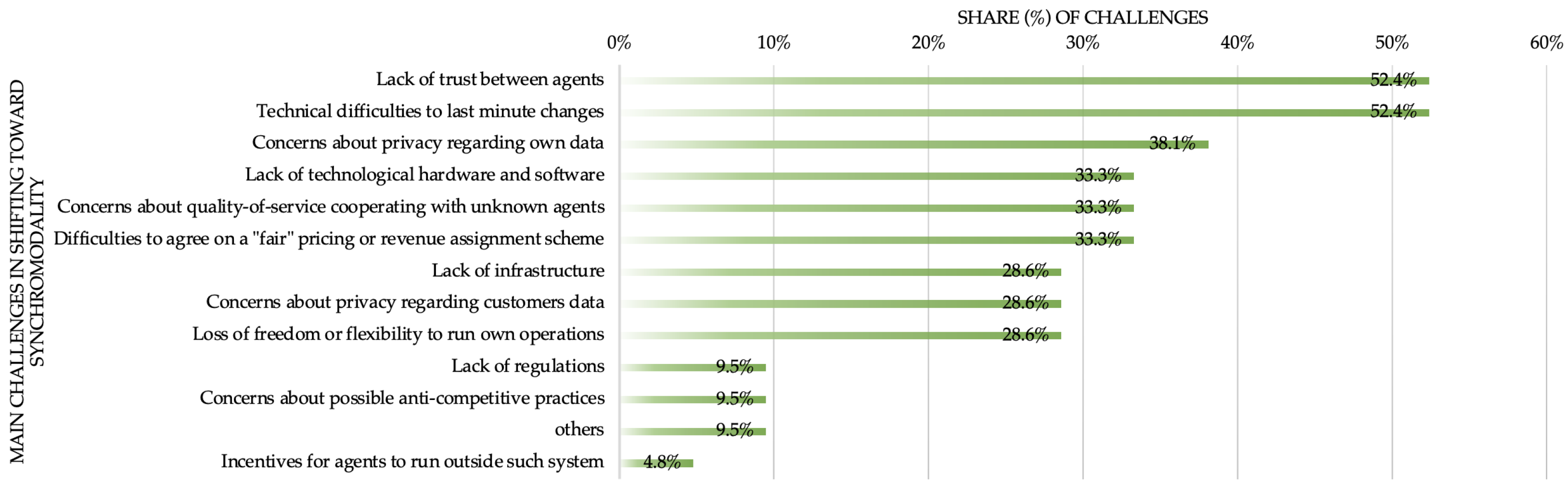 Sustainability 16 04834 g006