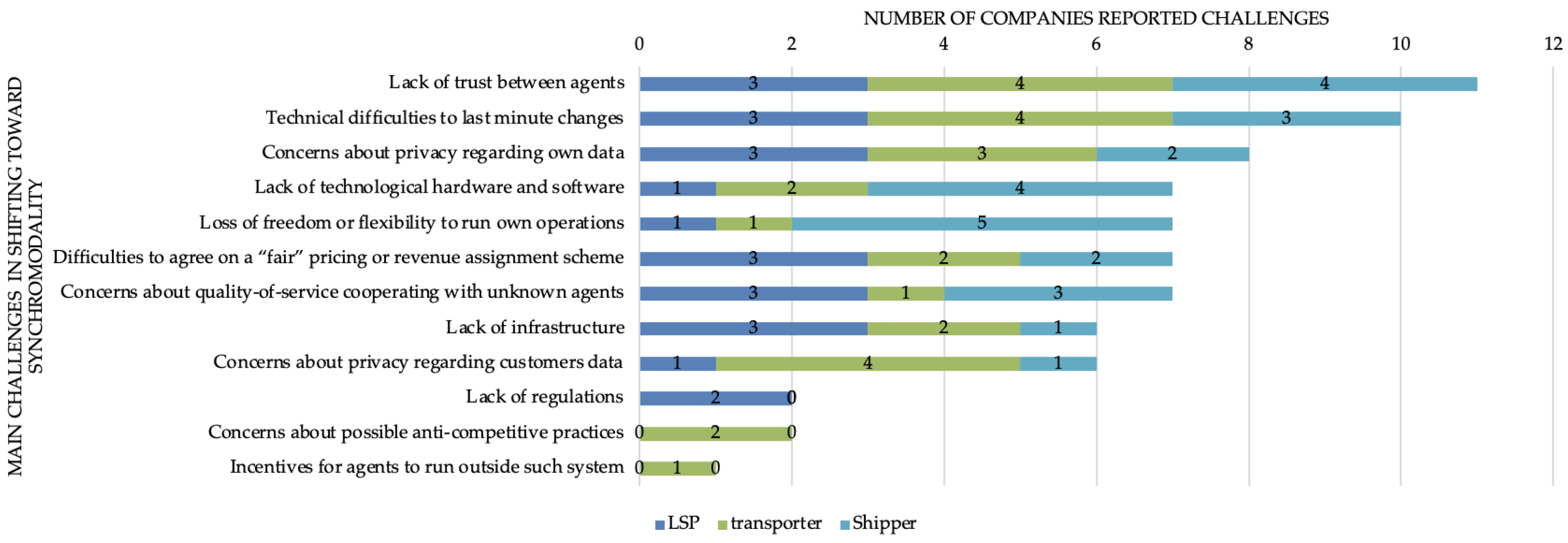 Sustainability 16 04834 g007