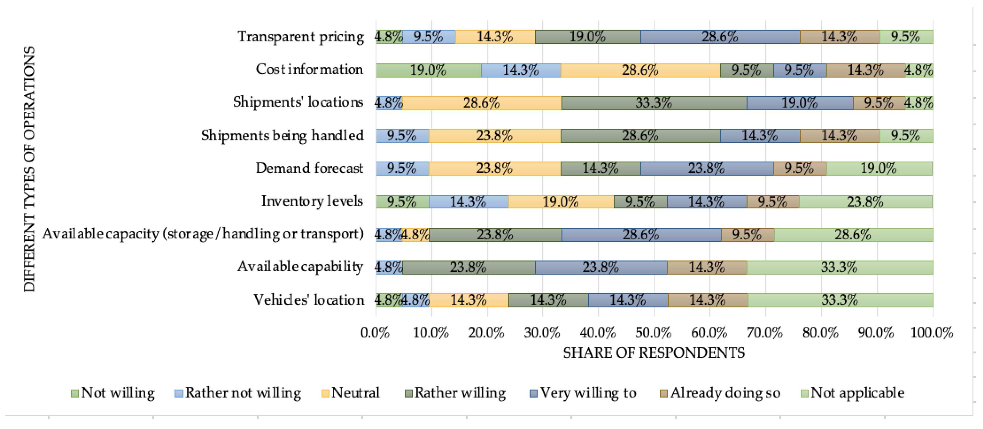 Sustainability 16 04834 g008