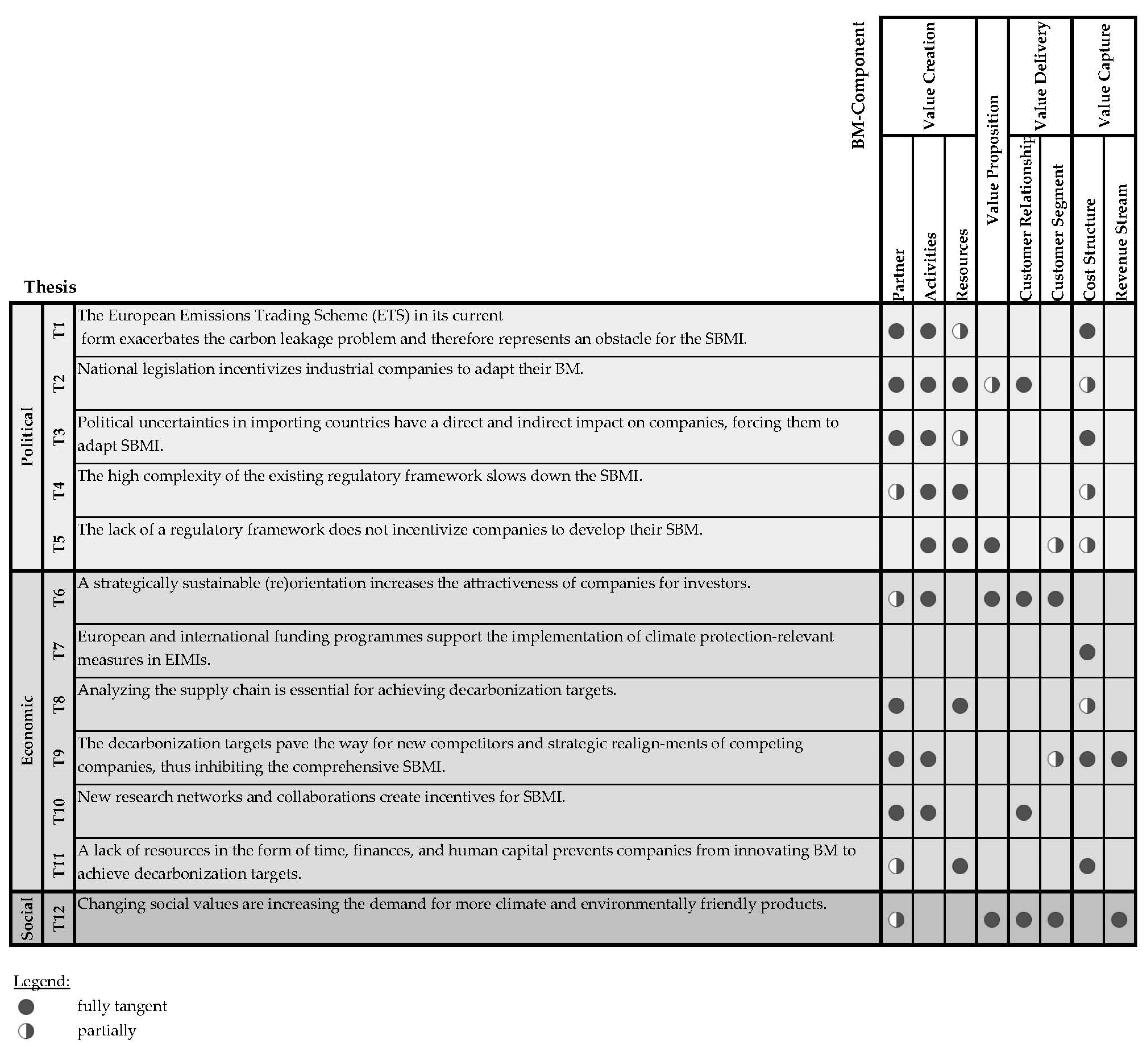Sustainability 16 04836 g002