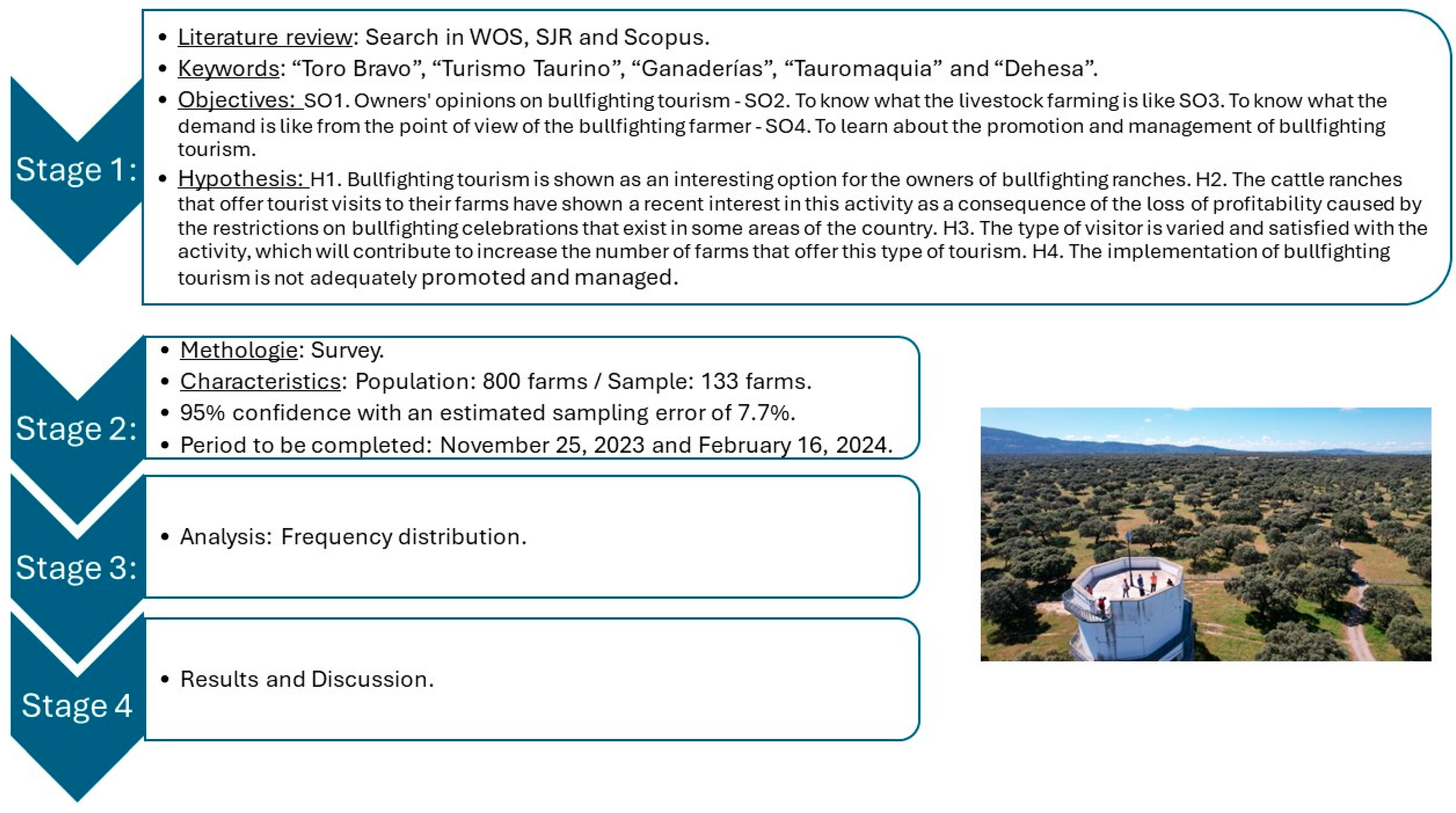 Sustainability 16 04837 g003