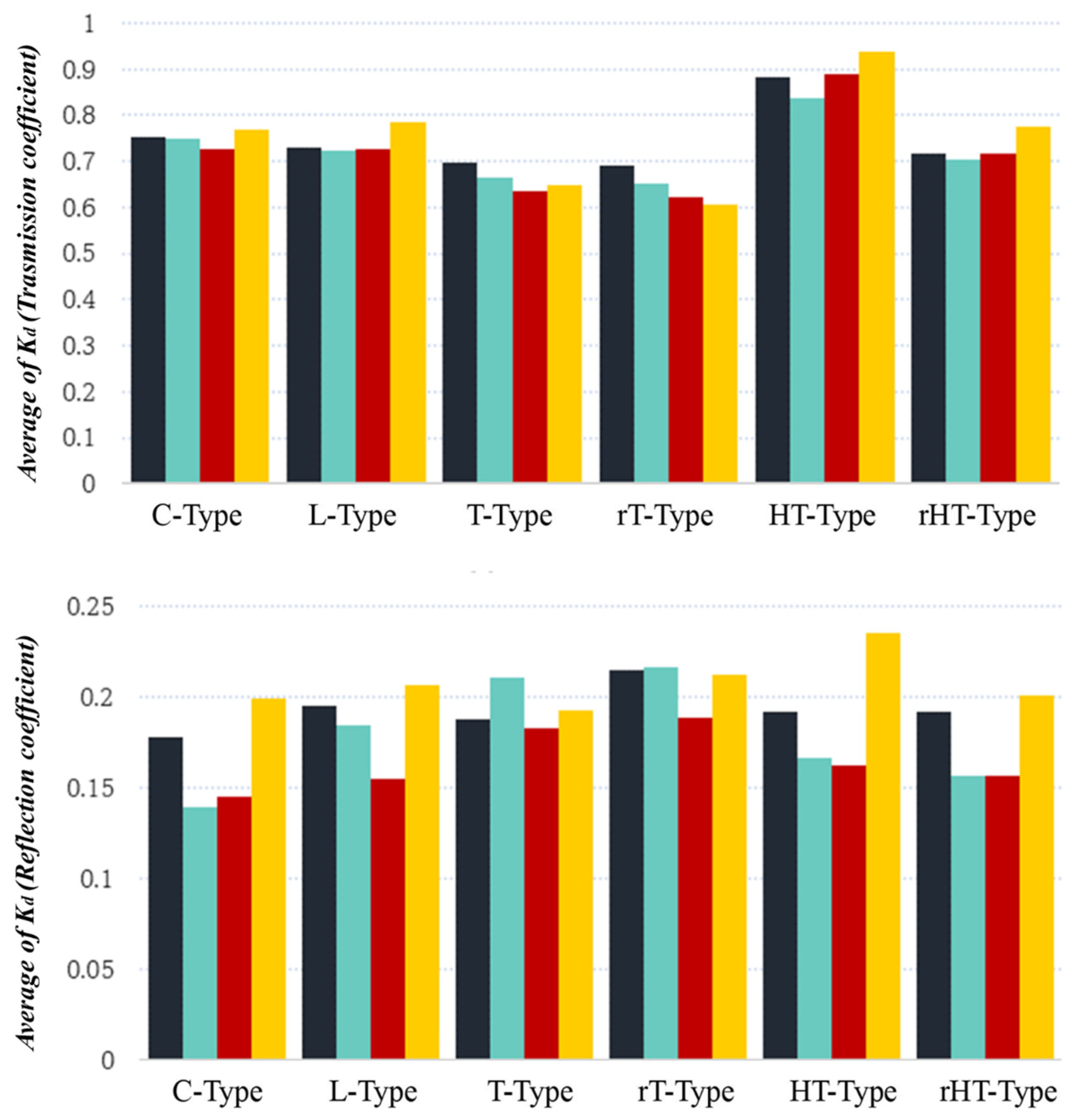 Sustainability 16 04839 g006a