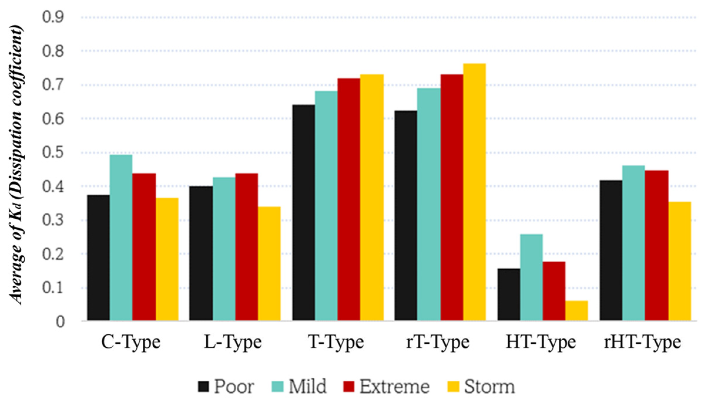 Sustainability 16 04839 g006b