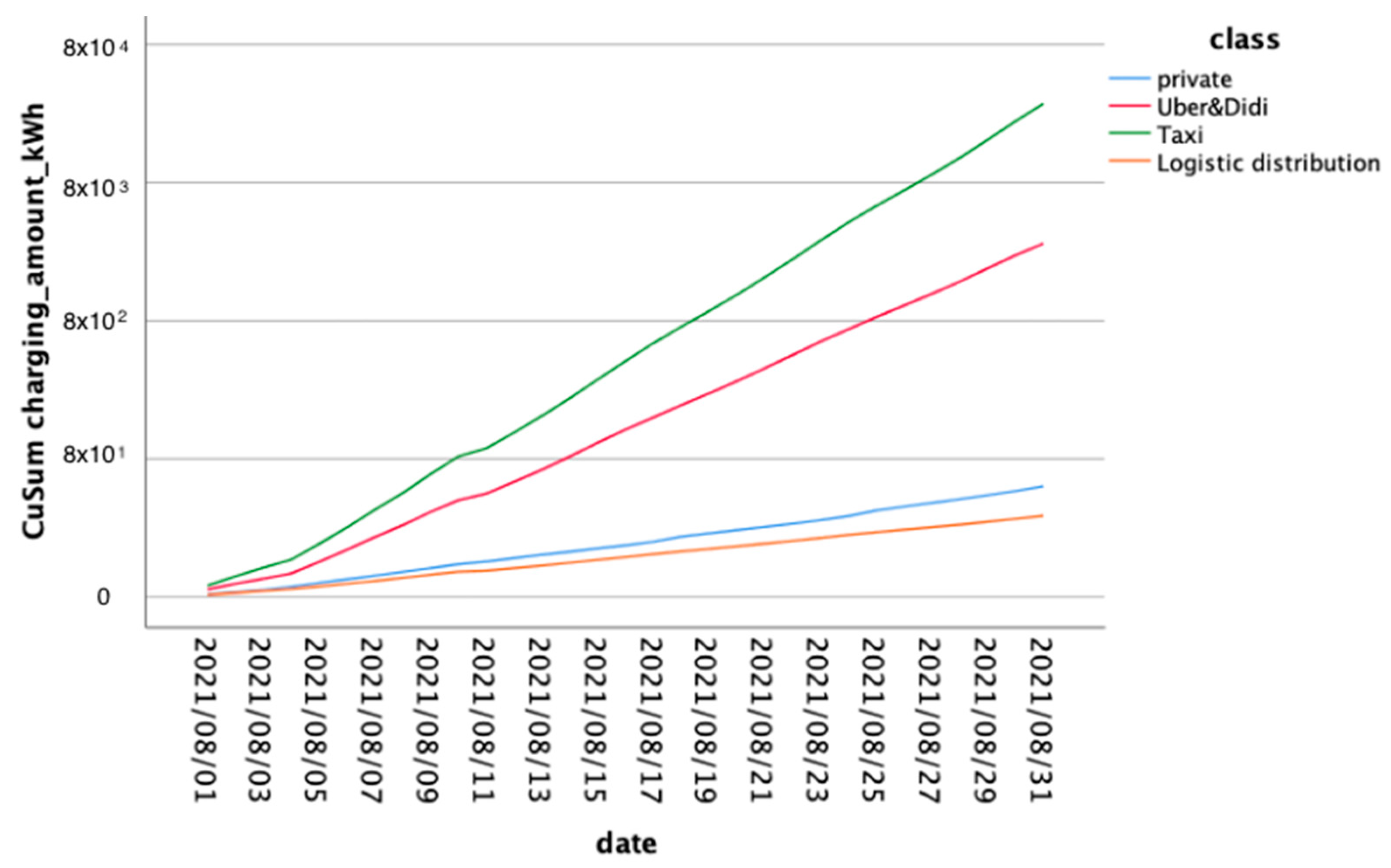 Sustainability 16 04842 g006