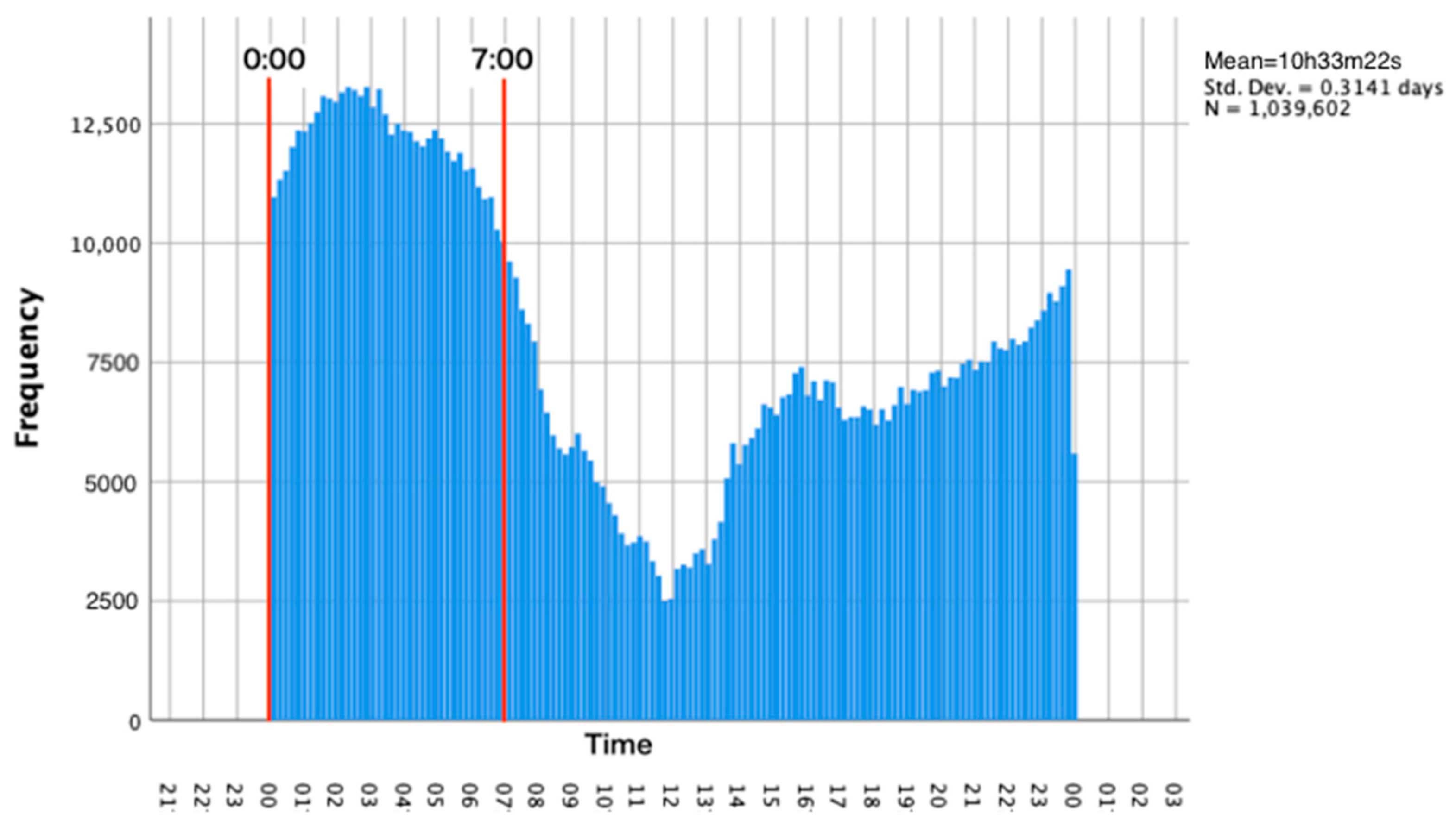 Sustainability 16 04842 g012