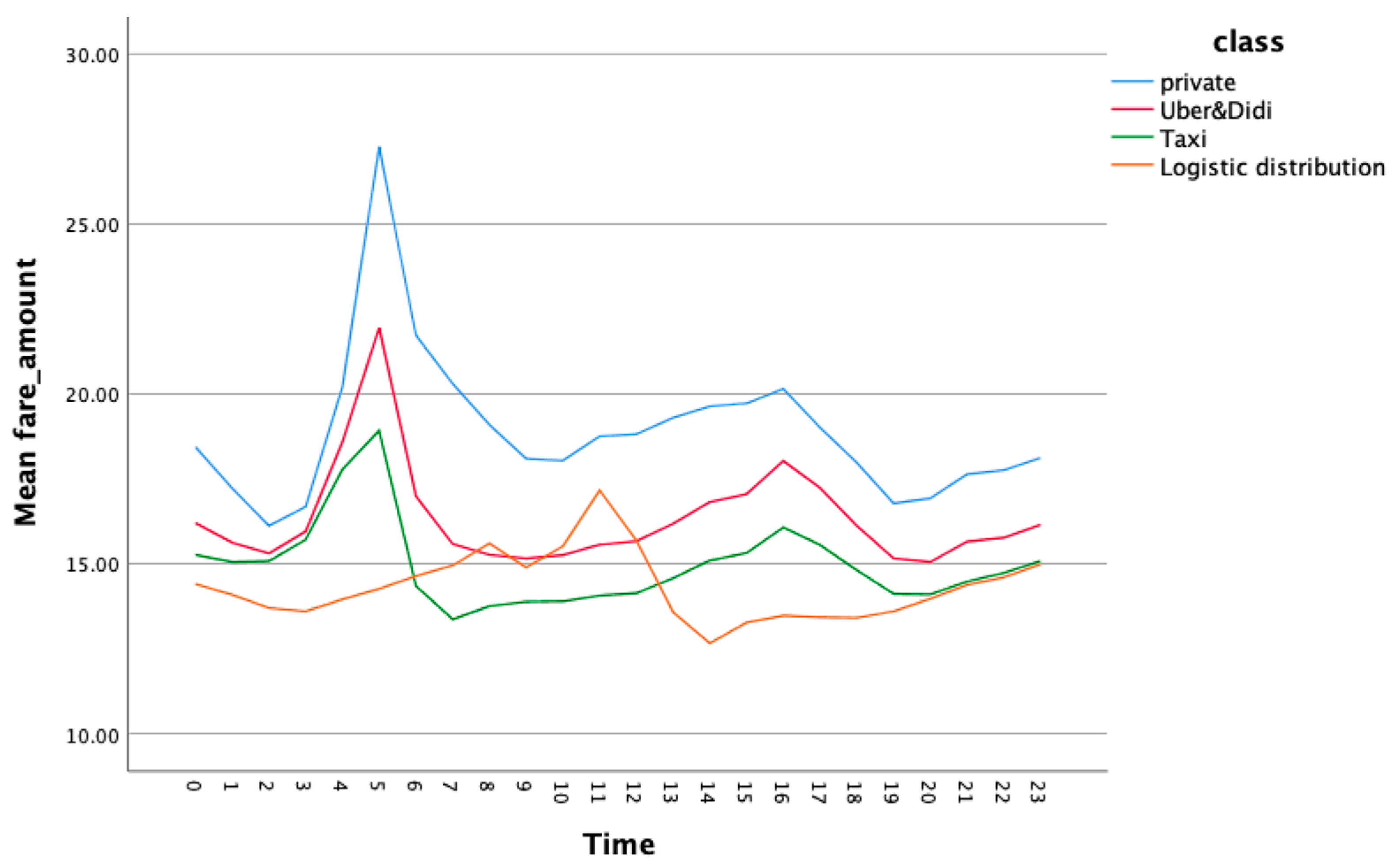 Sustainability 16 04842 g014