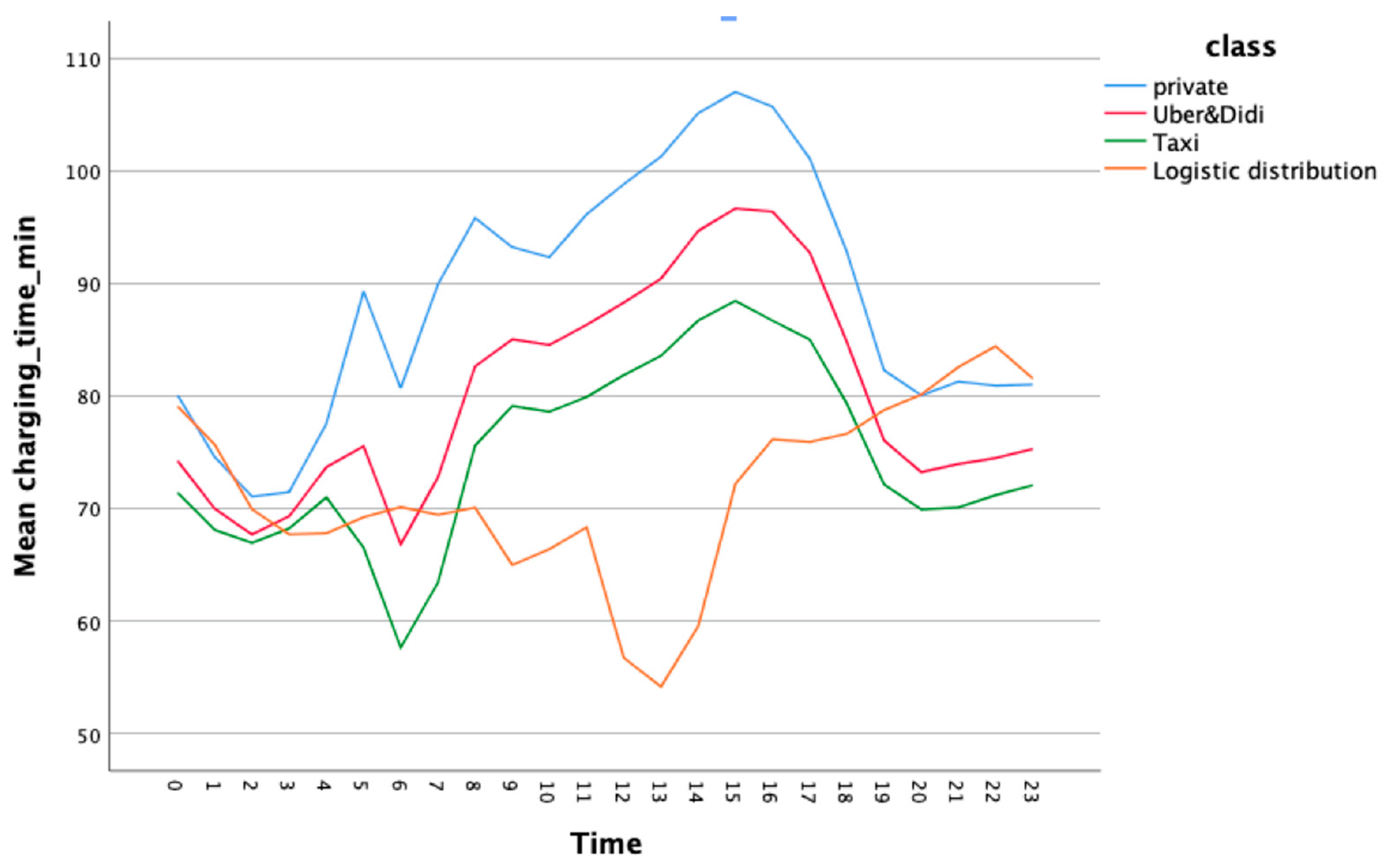 Sustainability 16 04842 g015