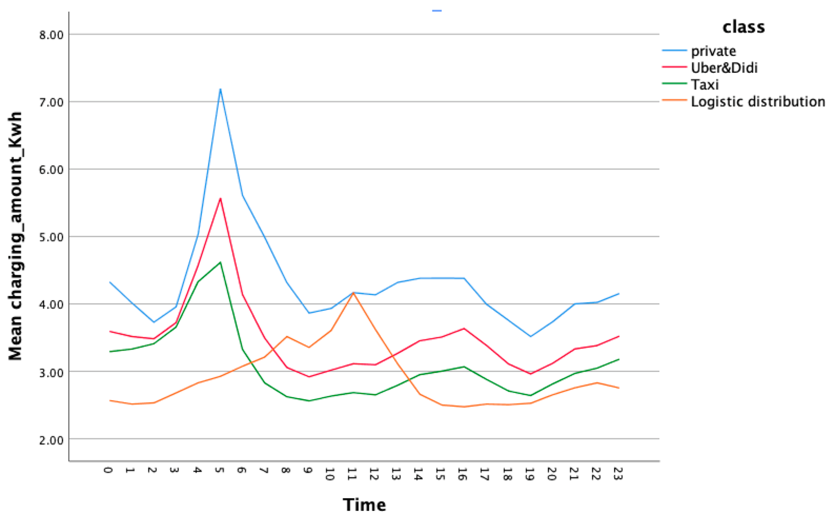 Sustainability 16 04842 g016