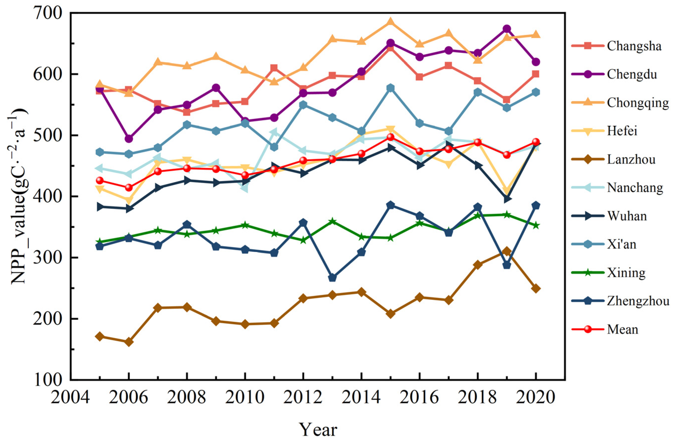 Sustainability 16 04845 g002