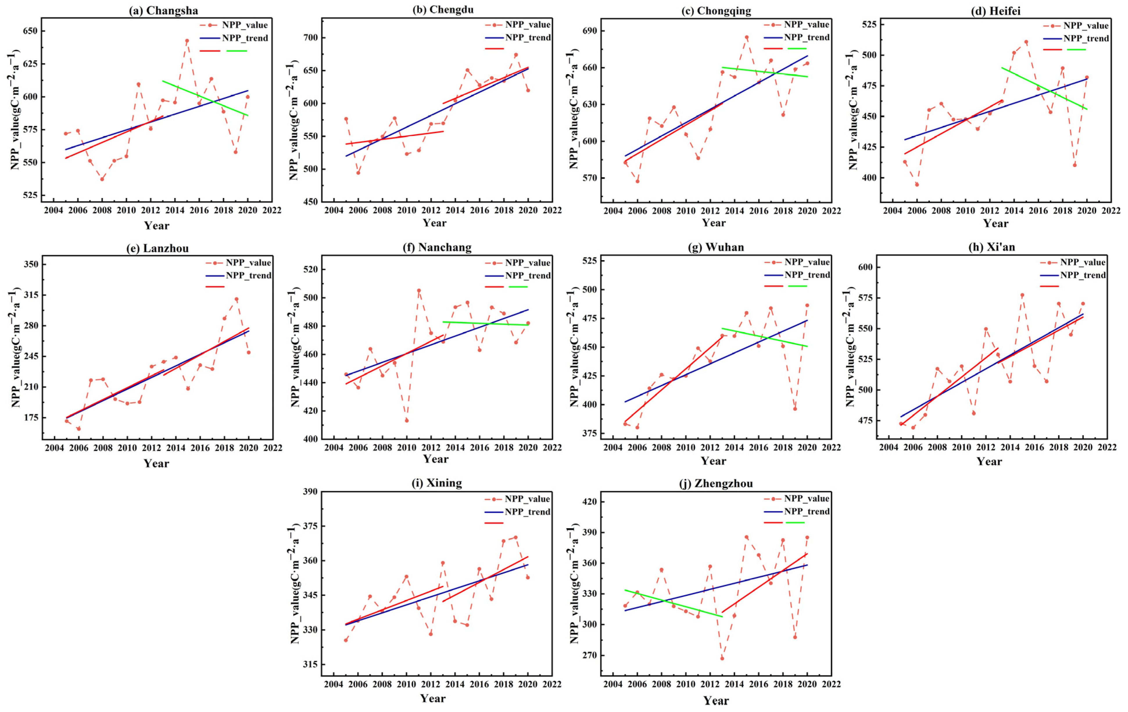 Sustainability 16 04845 g003