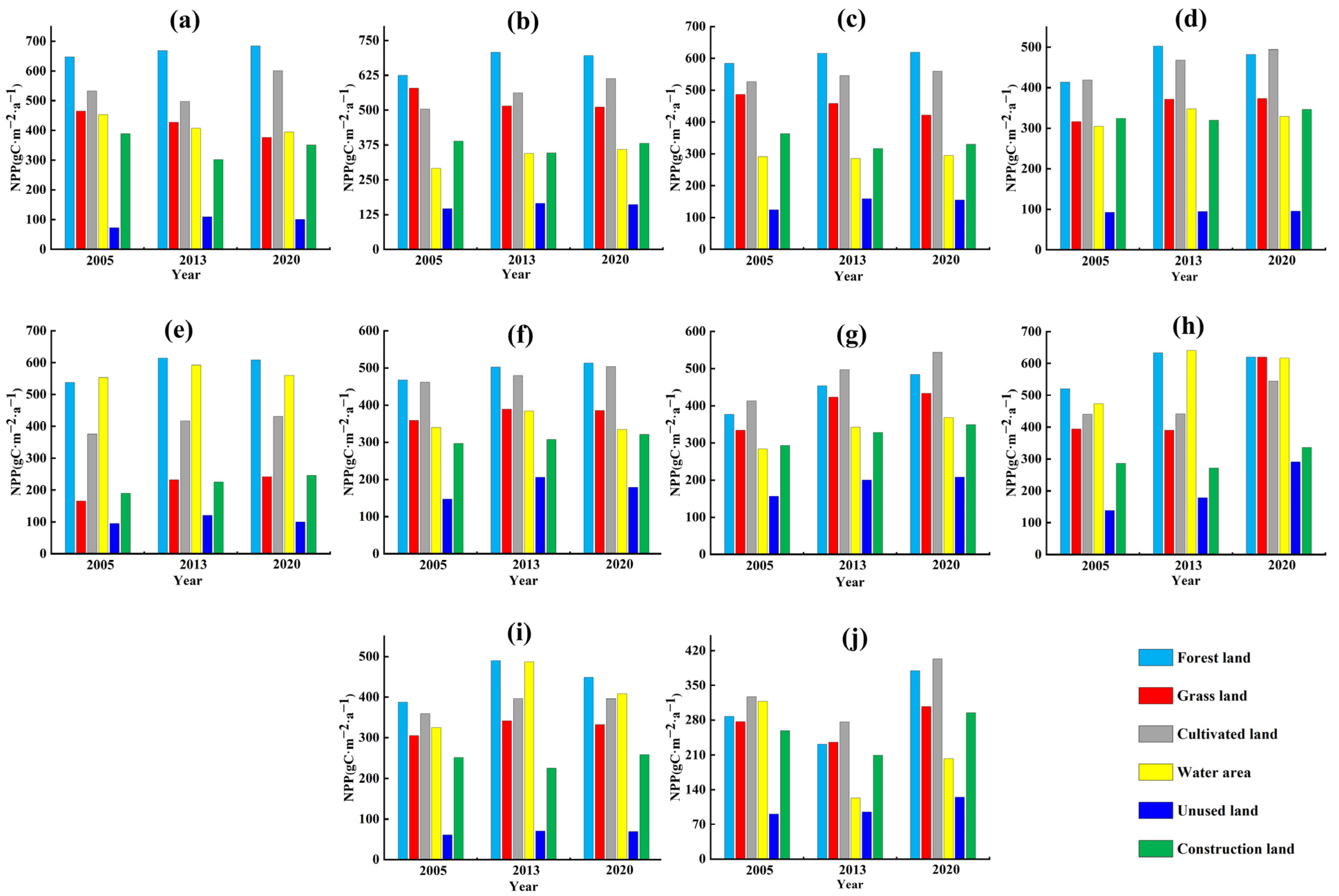 Sustainability 16 04845 g008